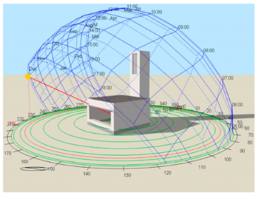 Buildings 14 03995 i005