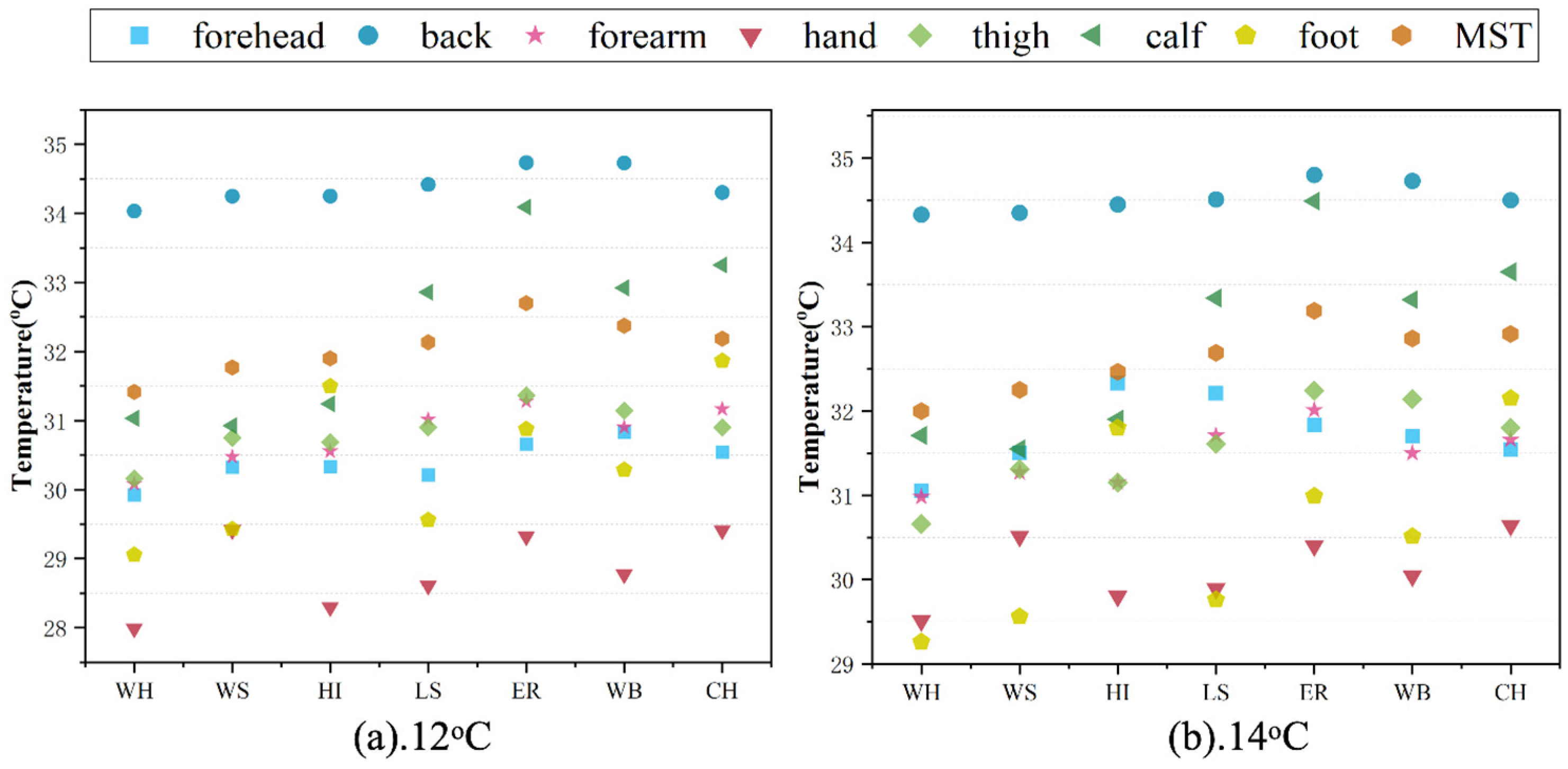 Buildings 14 03996 g005