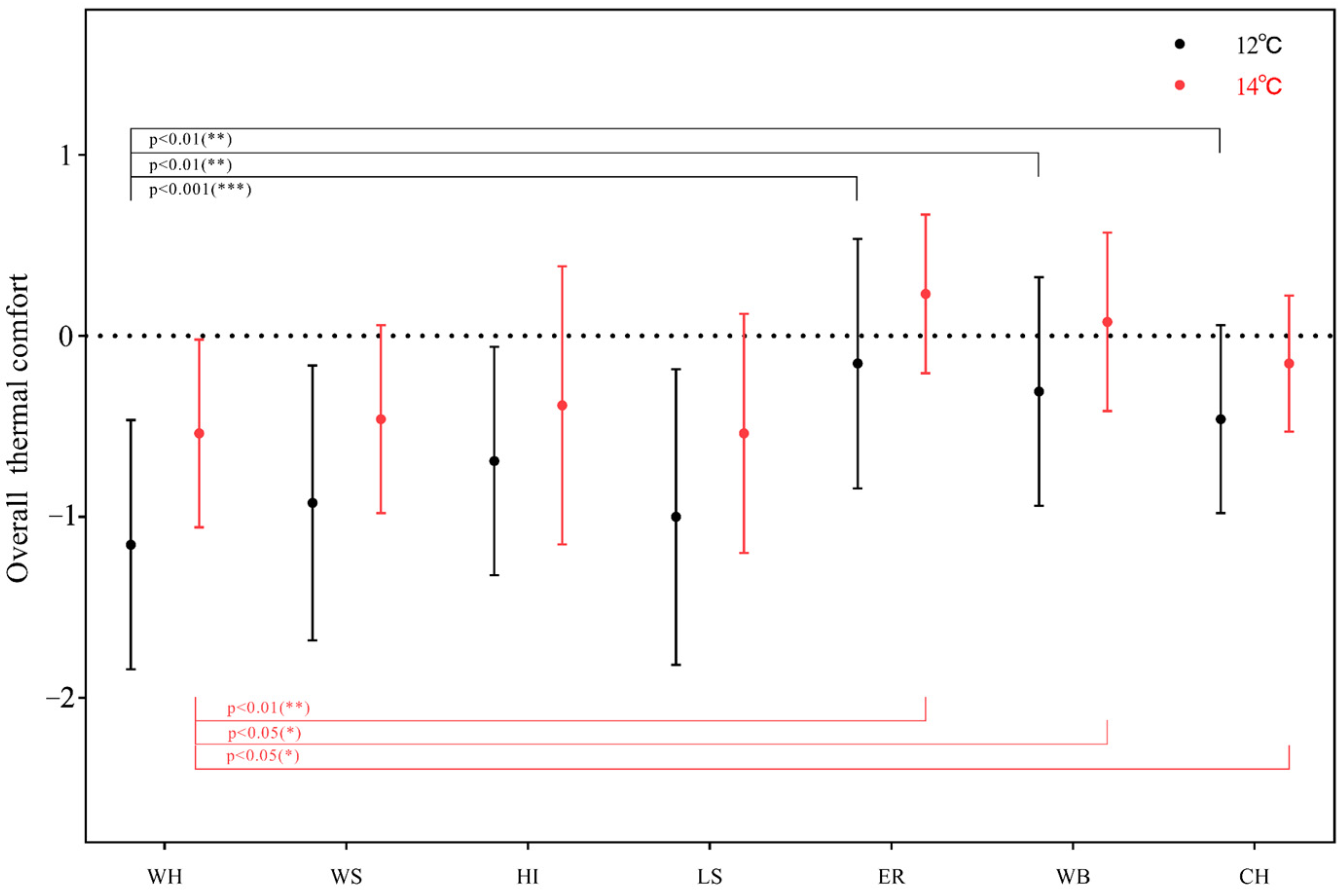 Buildings 14 03996 g007