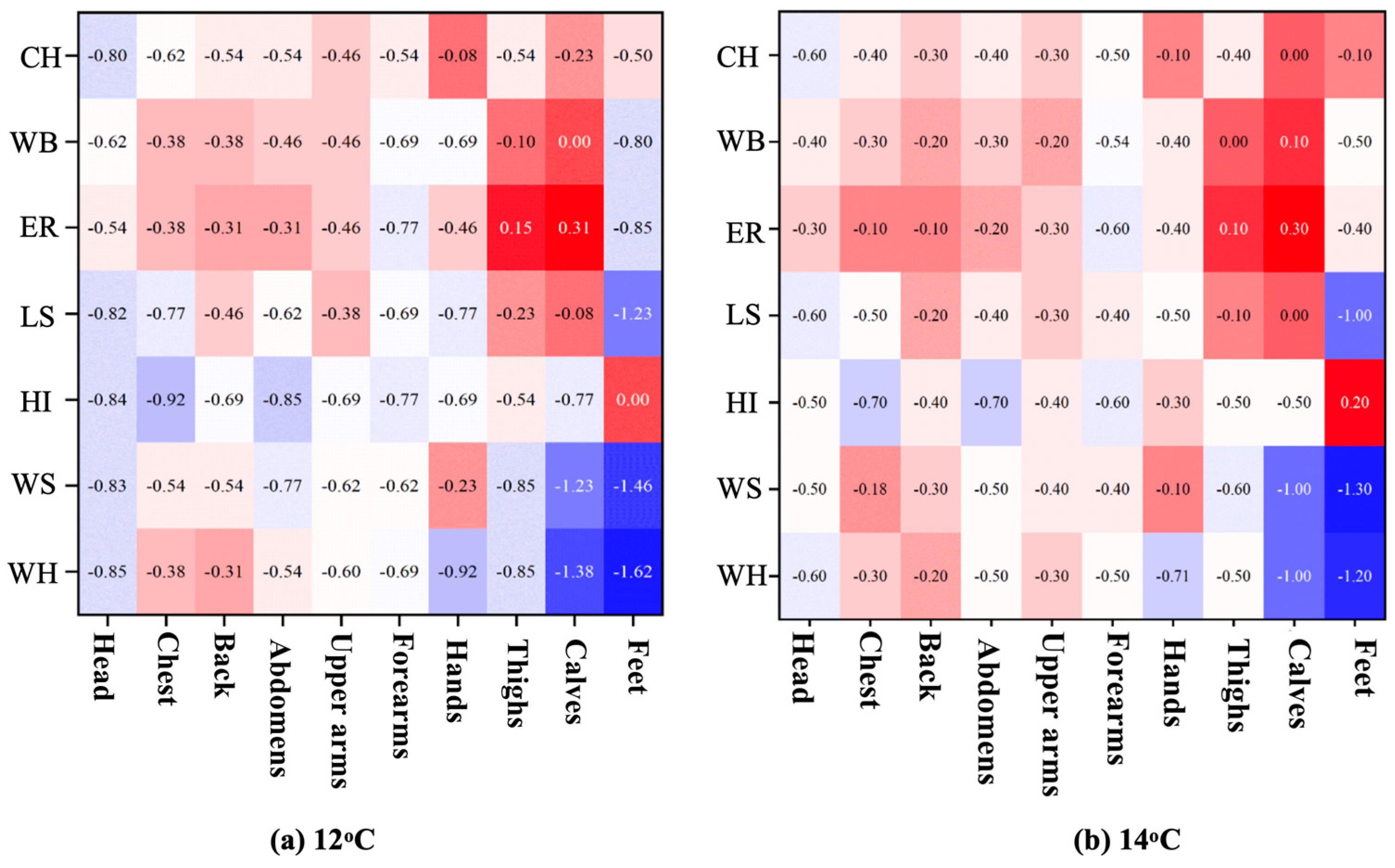 Buildings 14 03996 g008