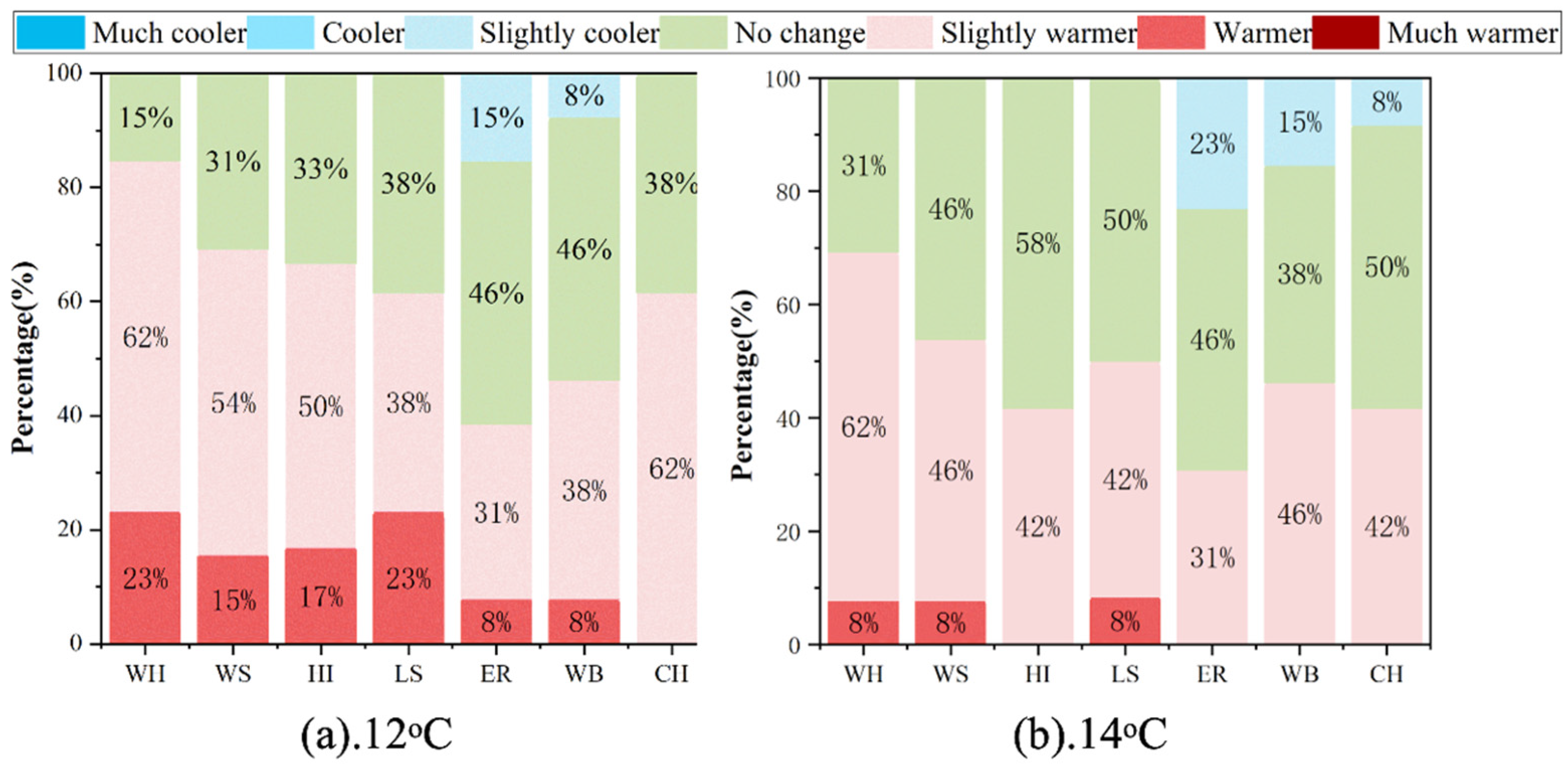 Buildings 14 03996 g010
