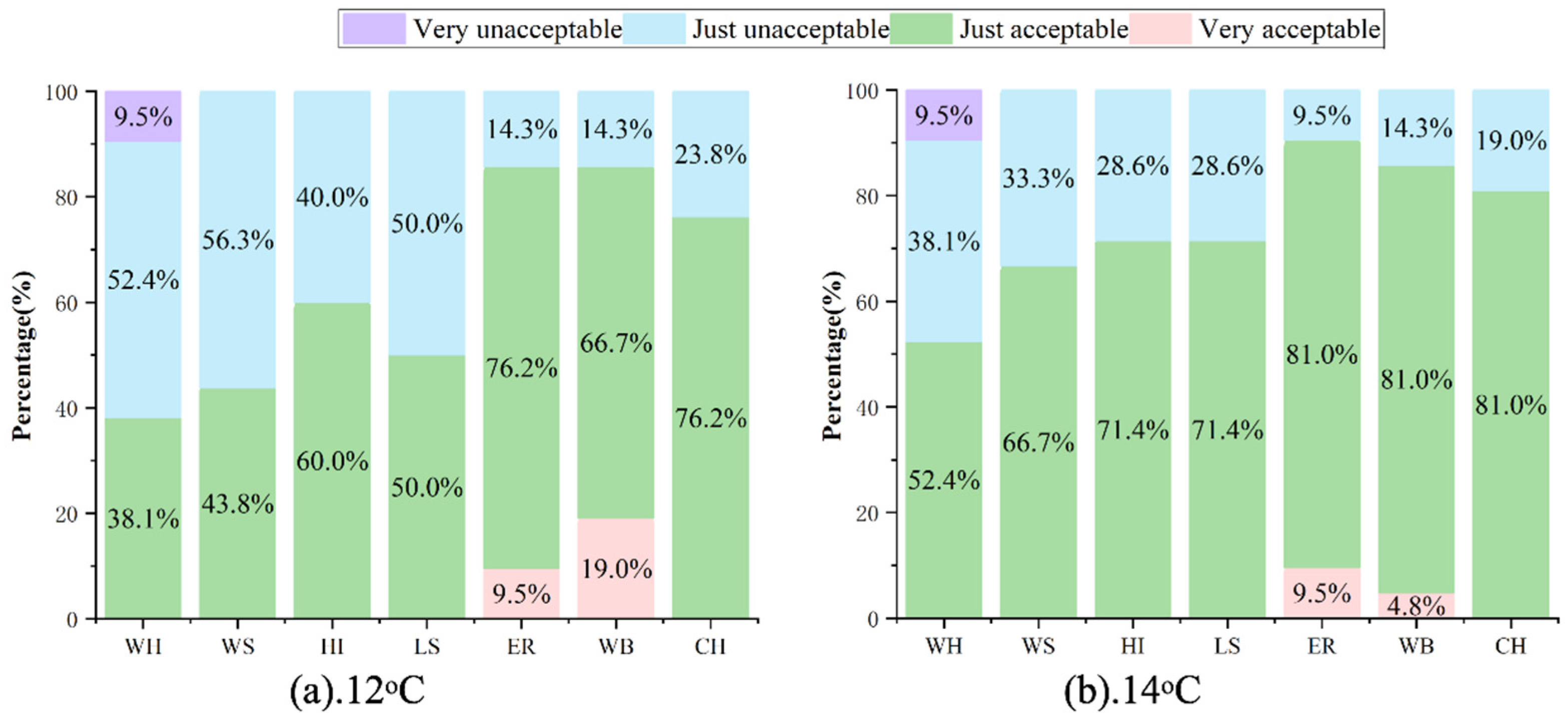 Buildings 14 03996 g011
