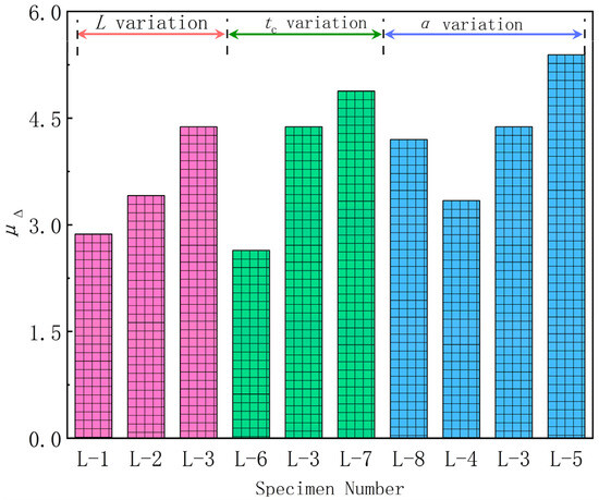 Buildings 14 04001 g009