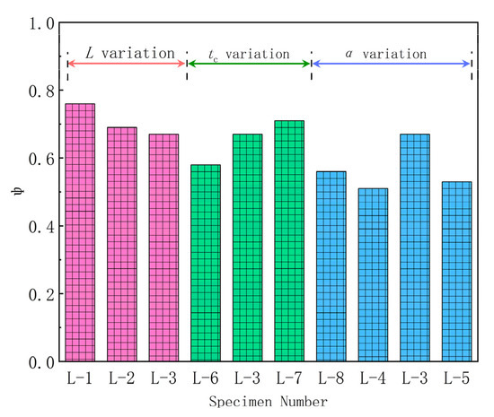 Buildings 14 04001 g010