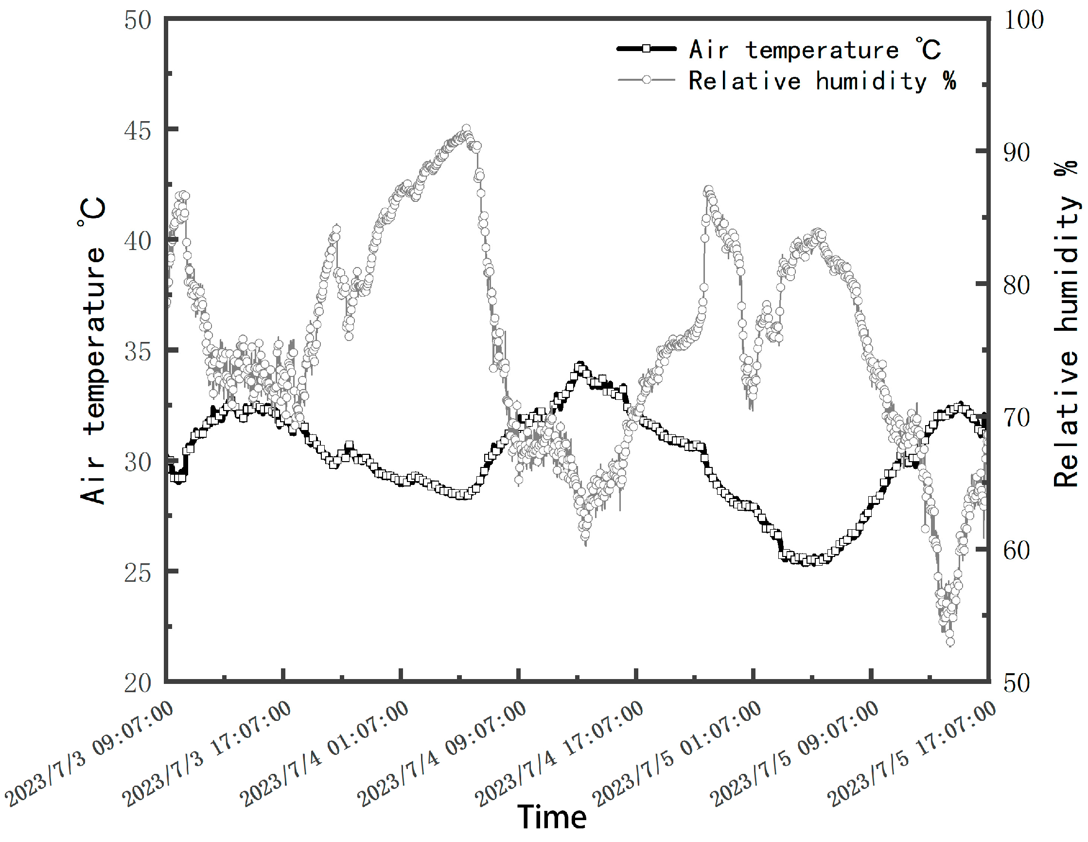 Buildings 14 04002 g004