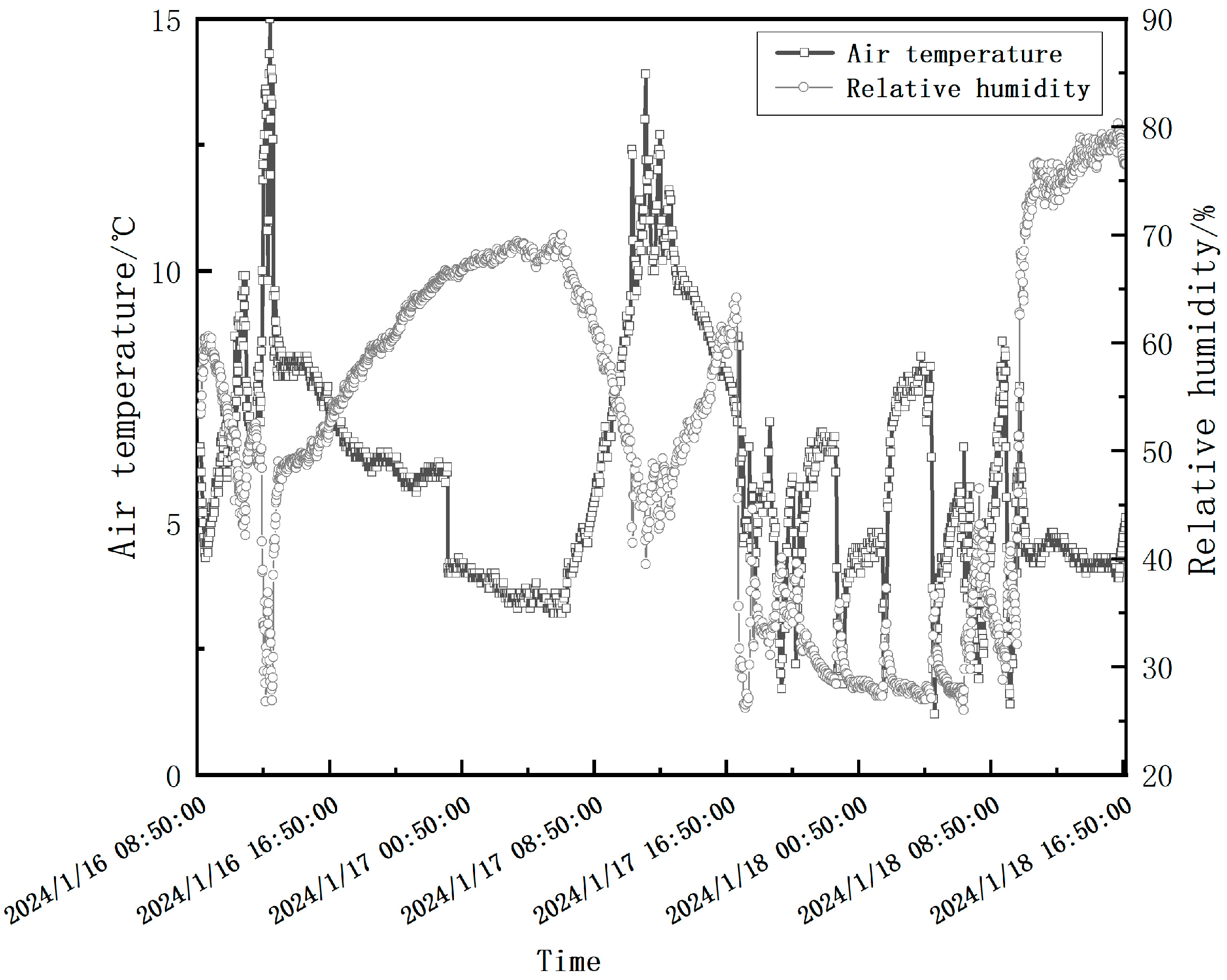 Buildings 14 04002 g005