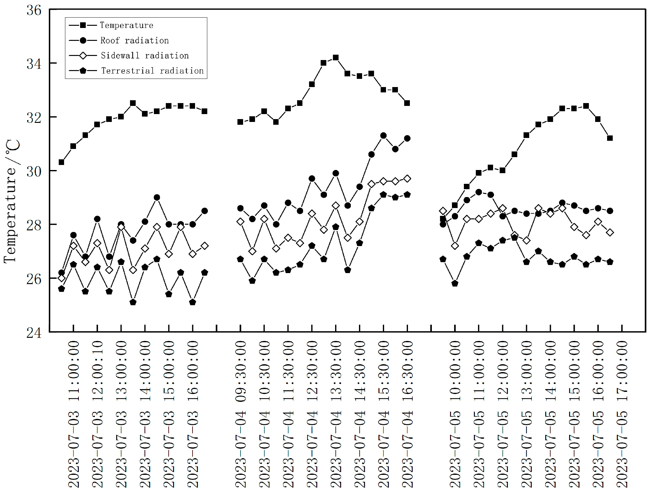 Buildings 14 04002 g006