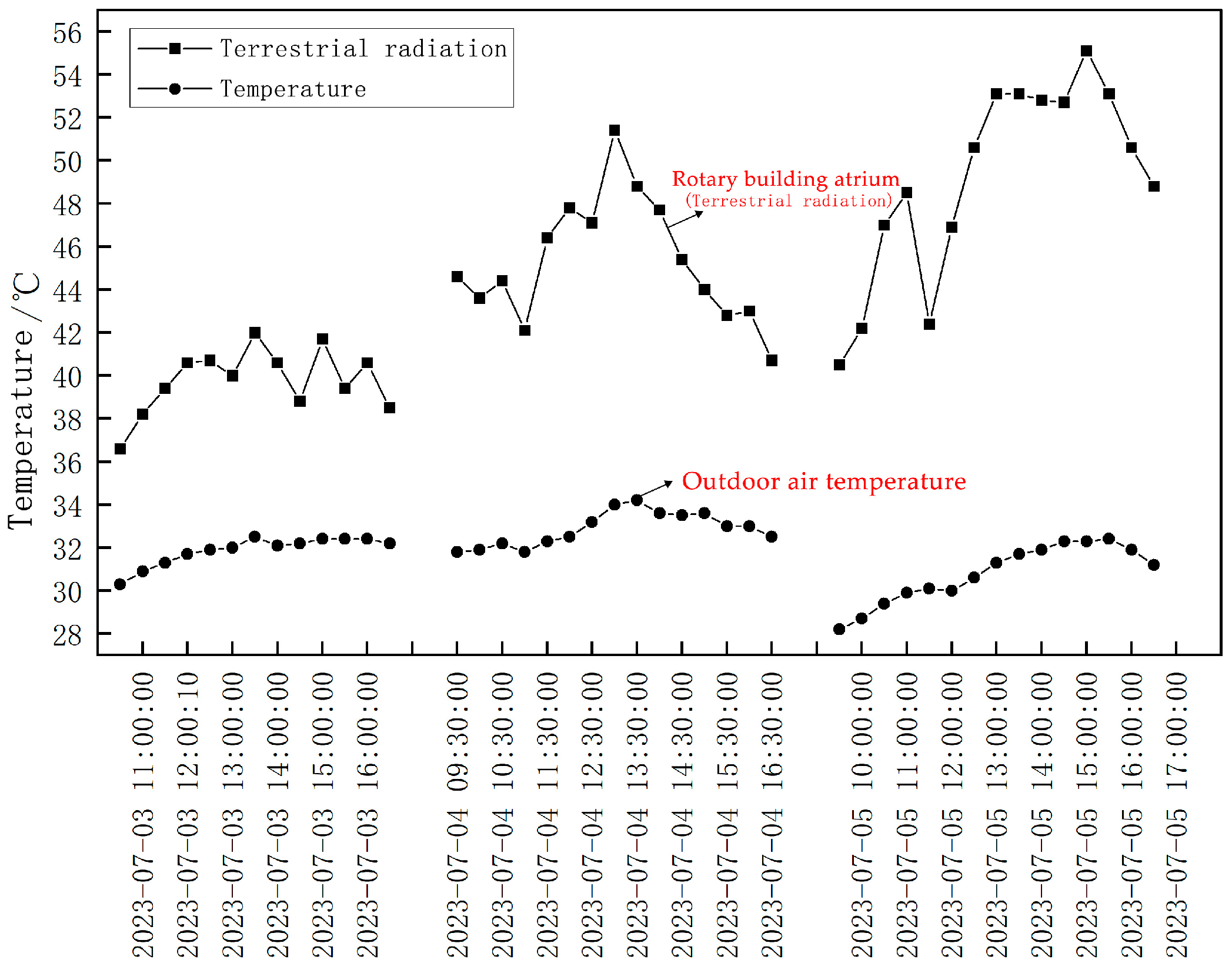 Buildings 14 04002 g009