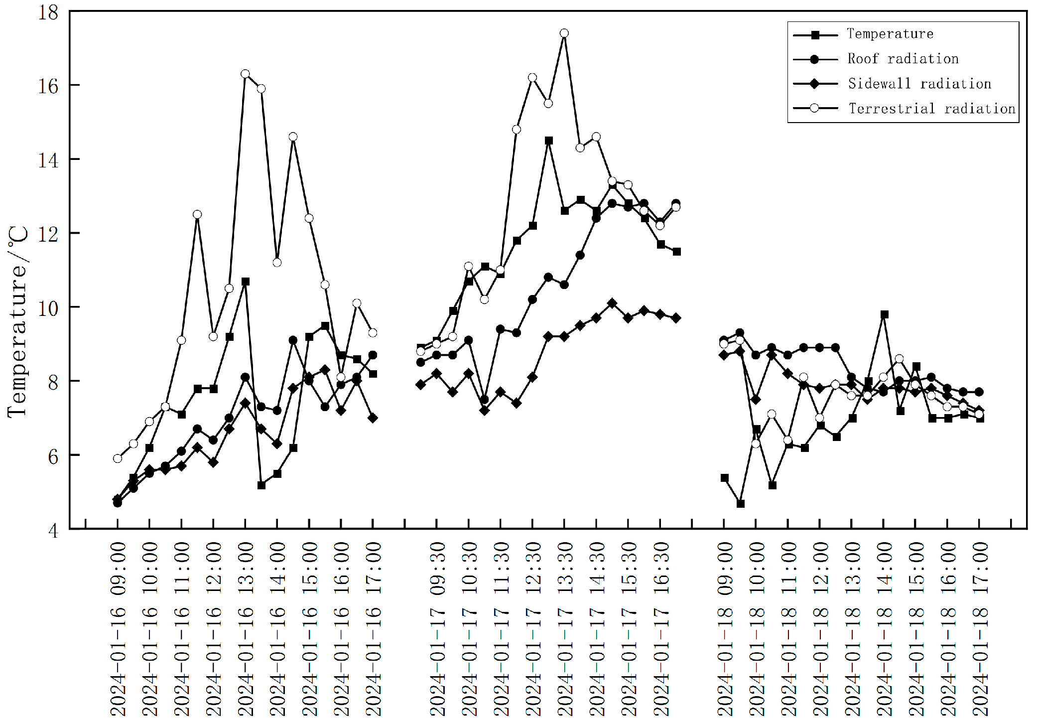 Buildings 14 04002 g011
