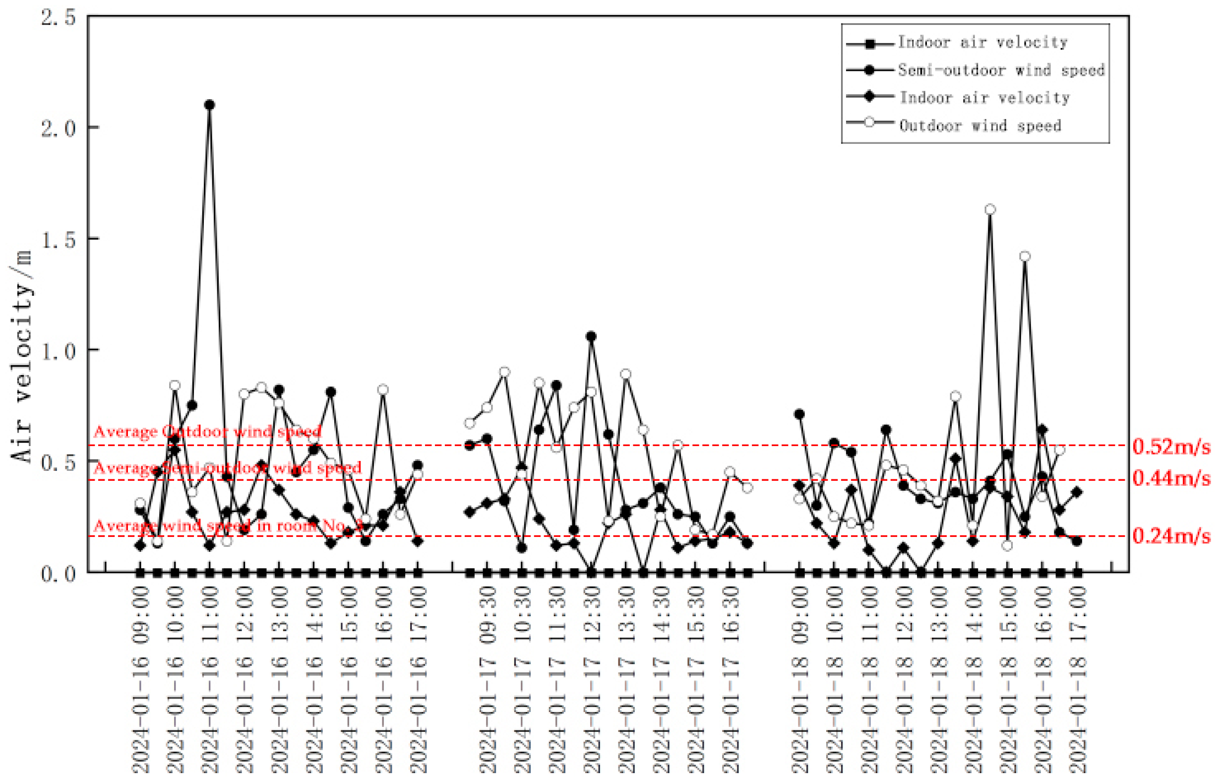 Buildings 14 04002 g013