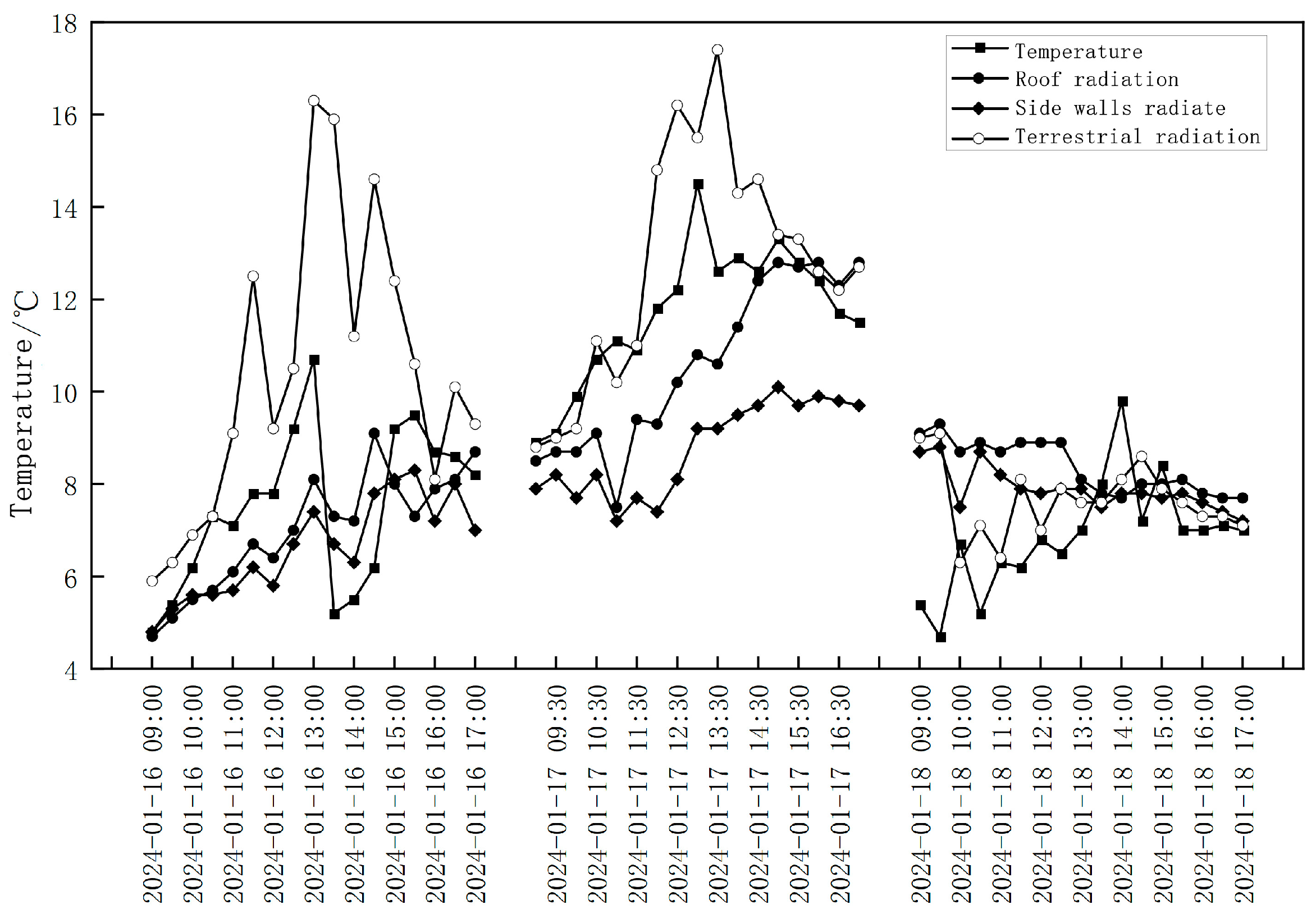 Buildings 14 04002 g015