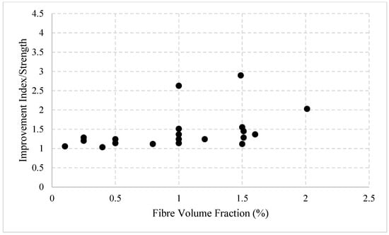 Buildings 14 04006 g003