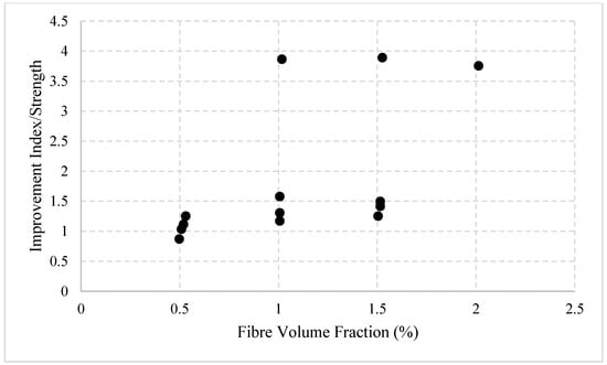 Buildings 14 04006 g004