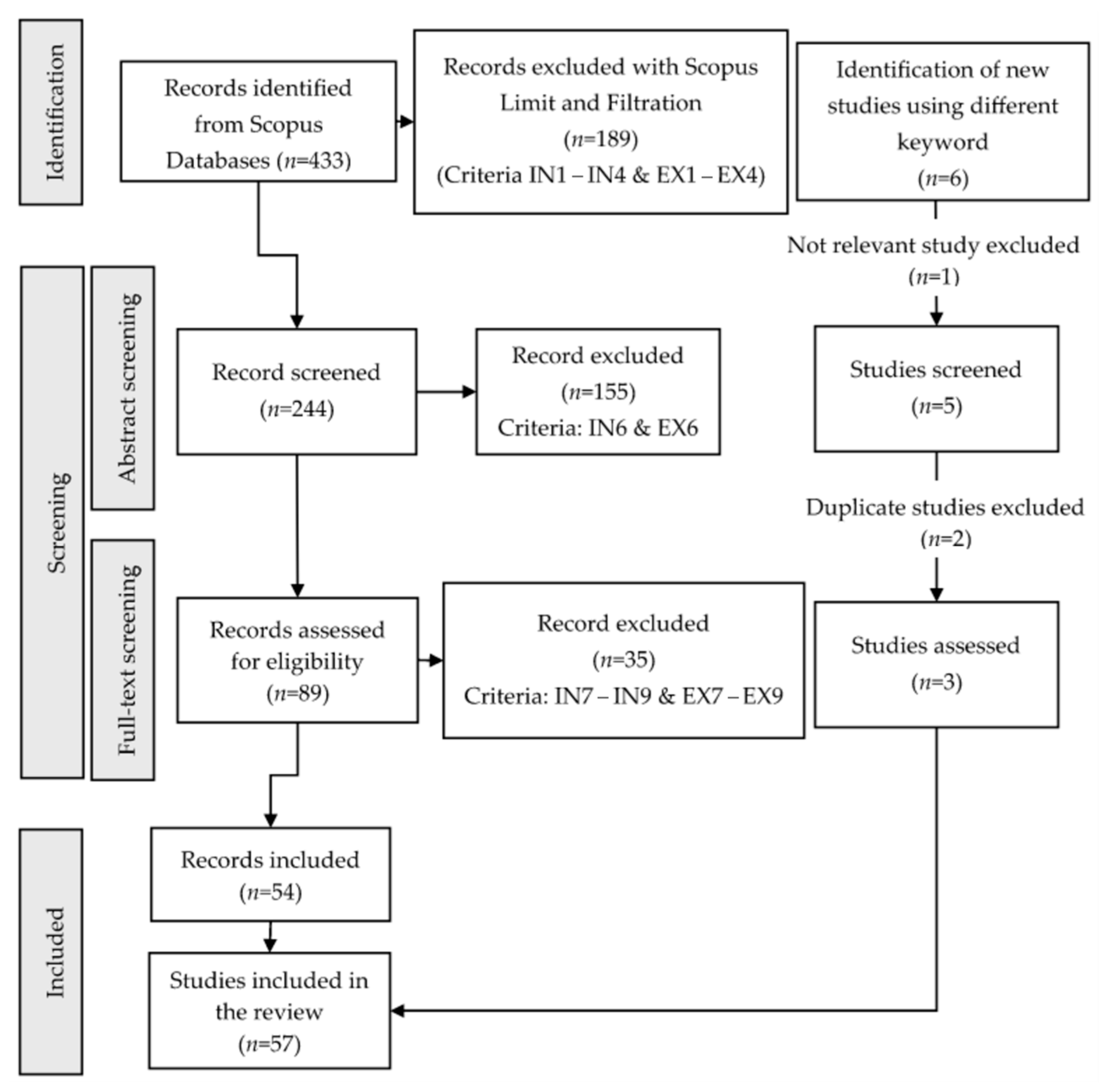 Buildings 14 04010 g002