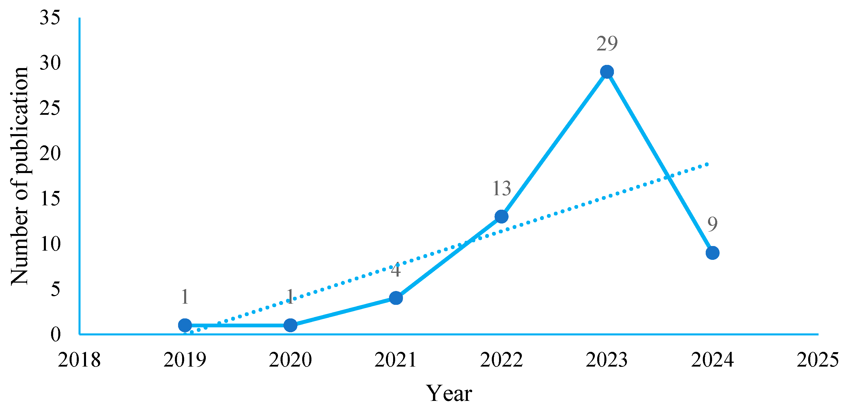 Buildings 14 04010 g003