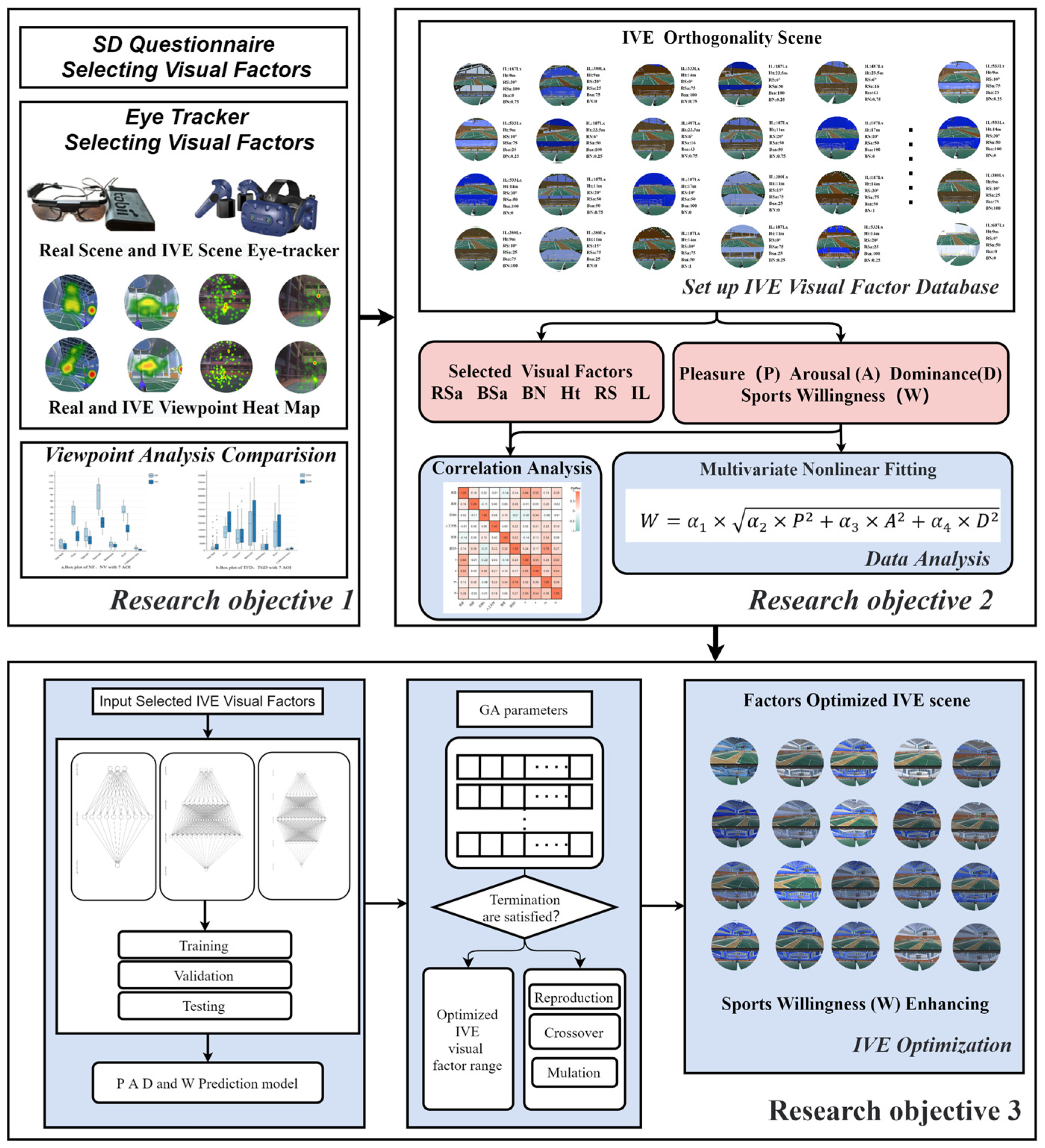 Buildings 14 04012 g001