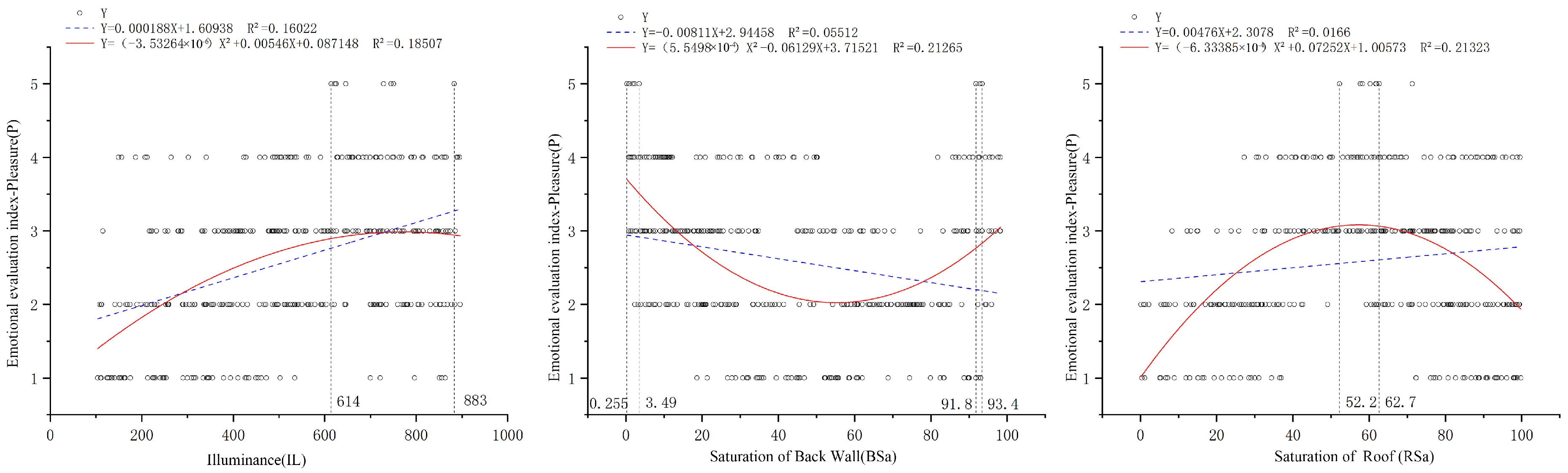 Buildings 14 04012 g010