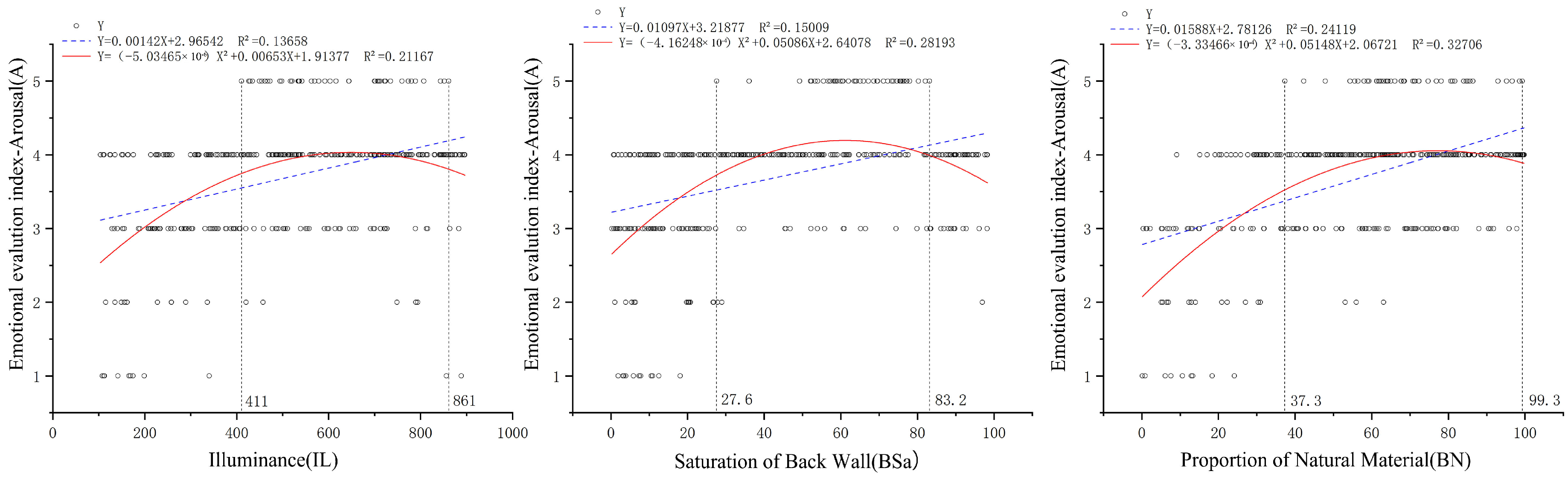 Buildings 14 04012 g011