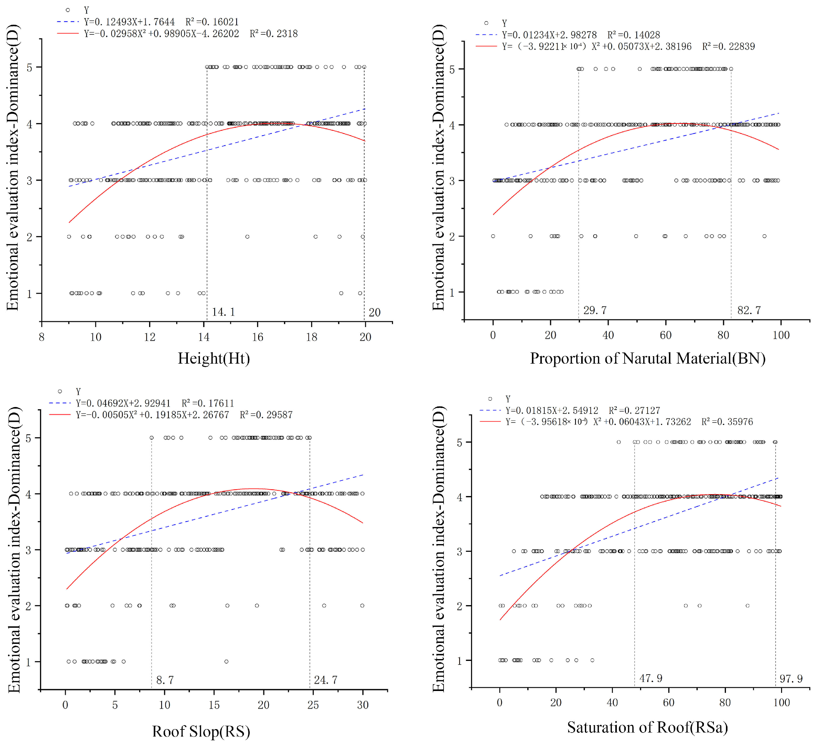 Buildings 14 04012 g012