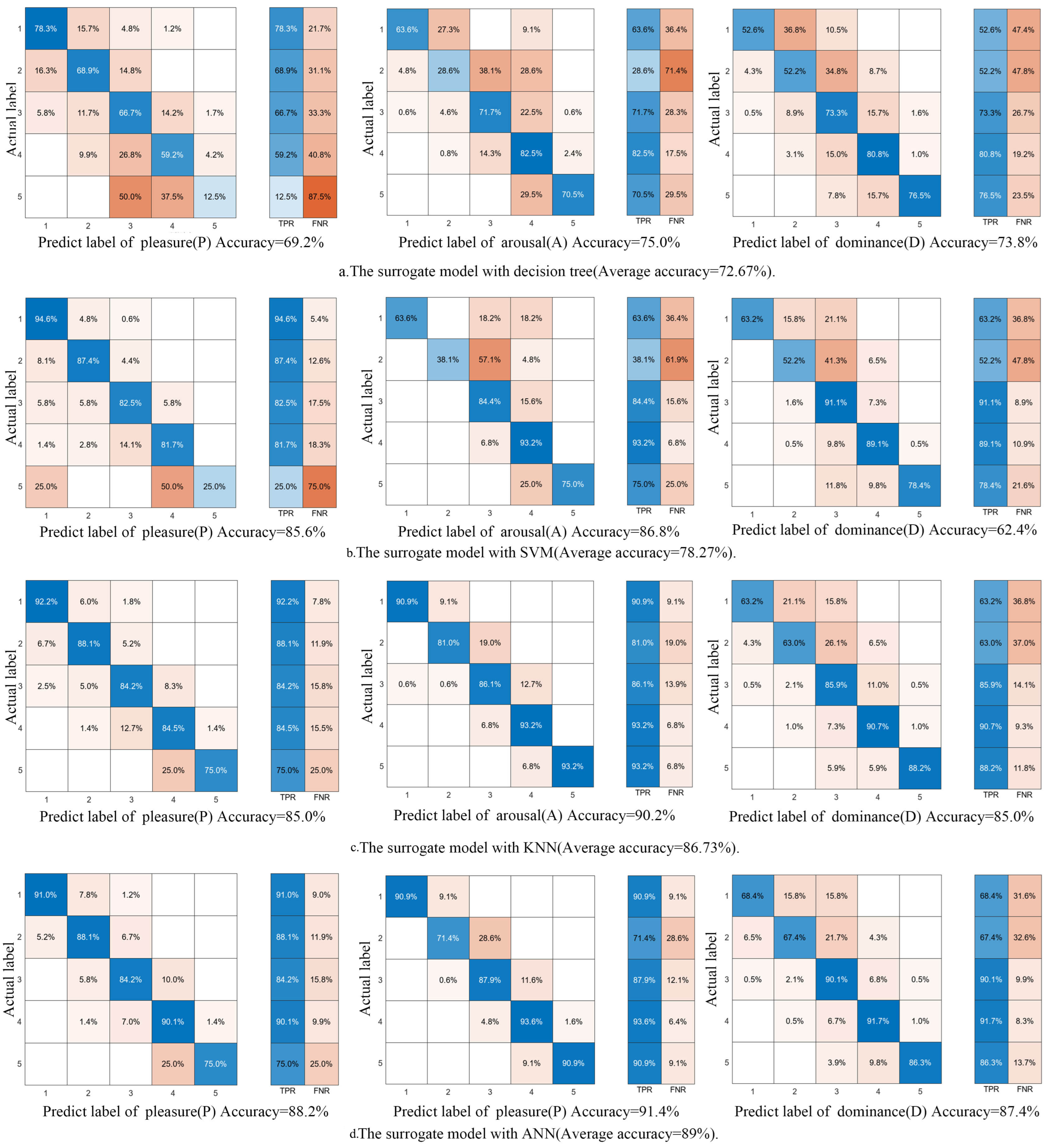 Buildings 14 04012 g013
