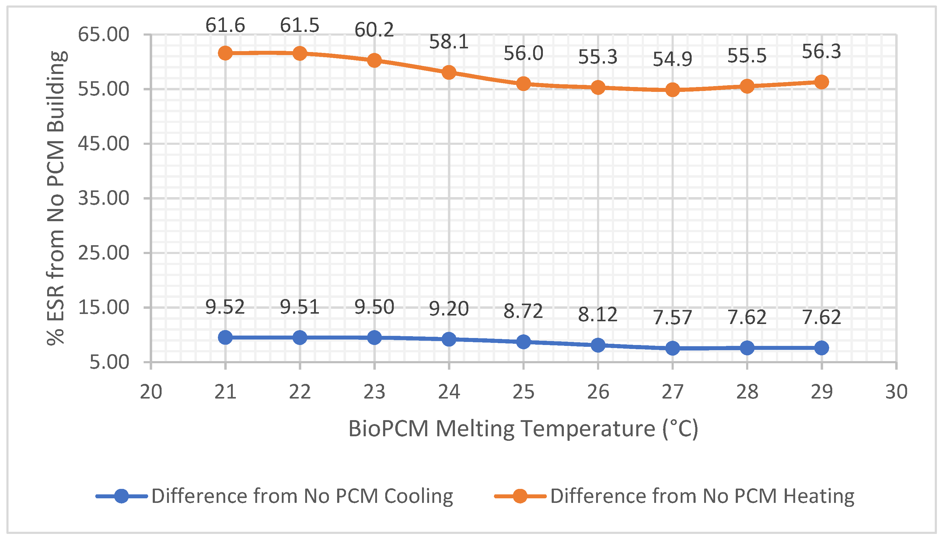 Buildings 14 04023 g006