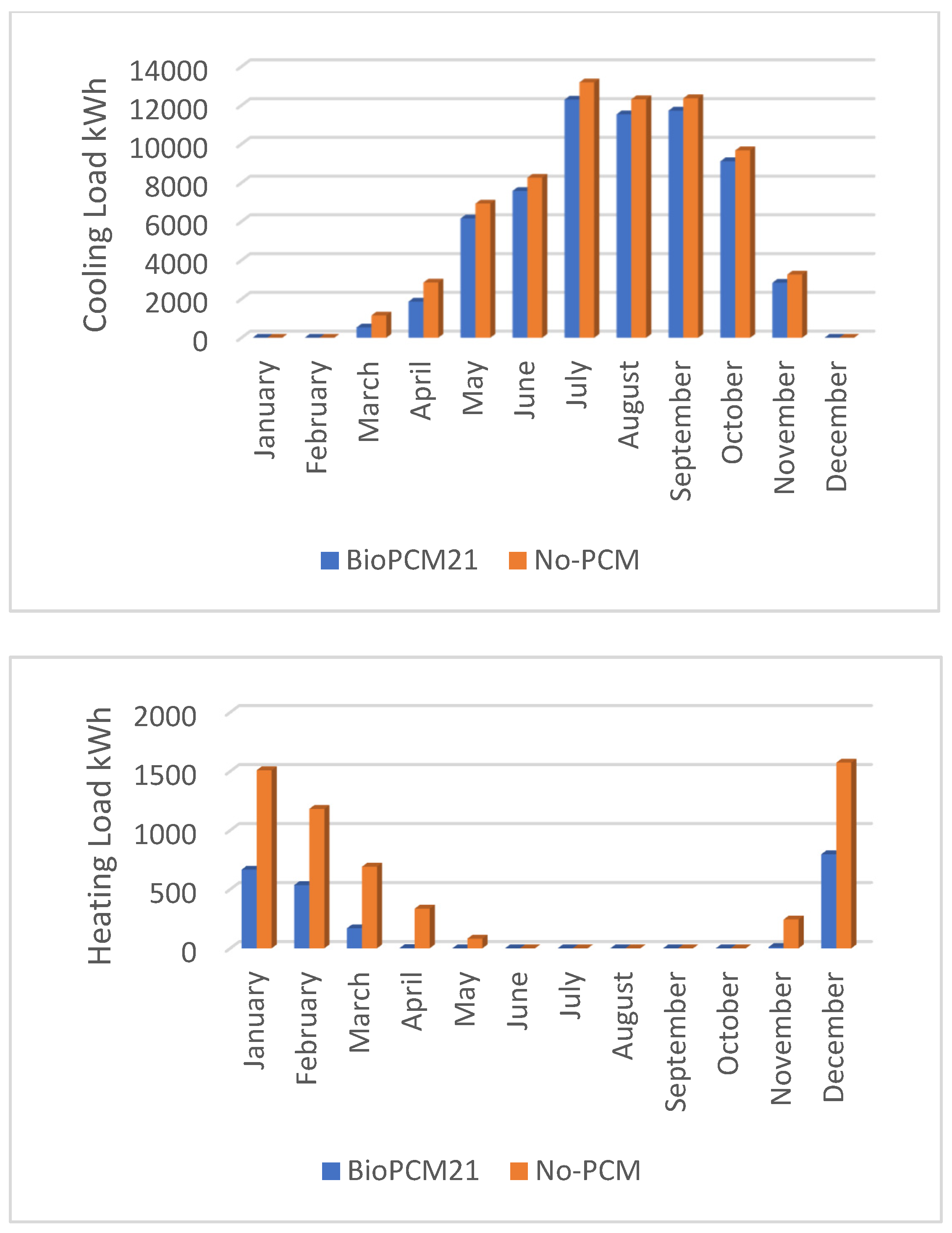 Buildings 14 04023 g007