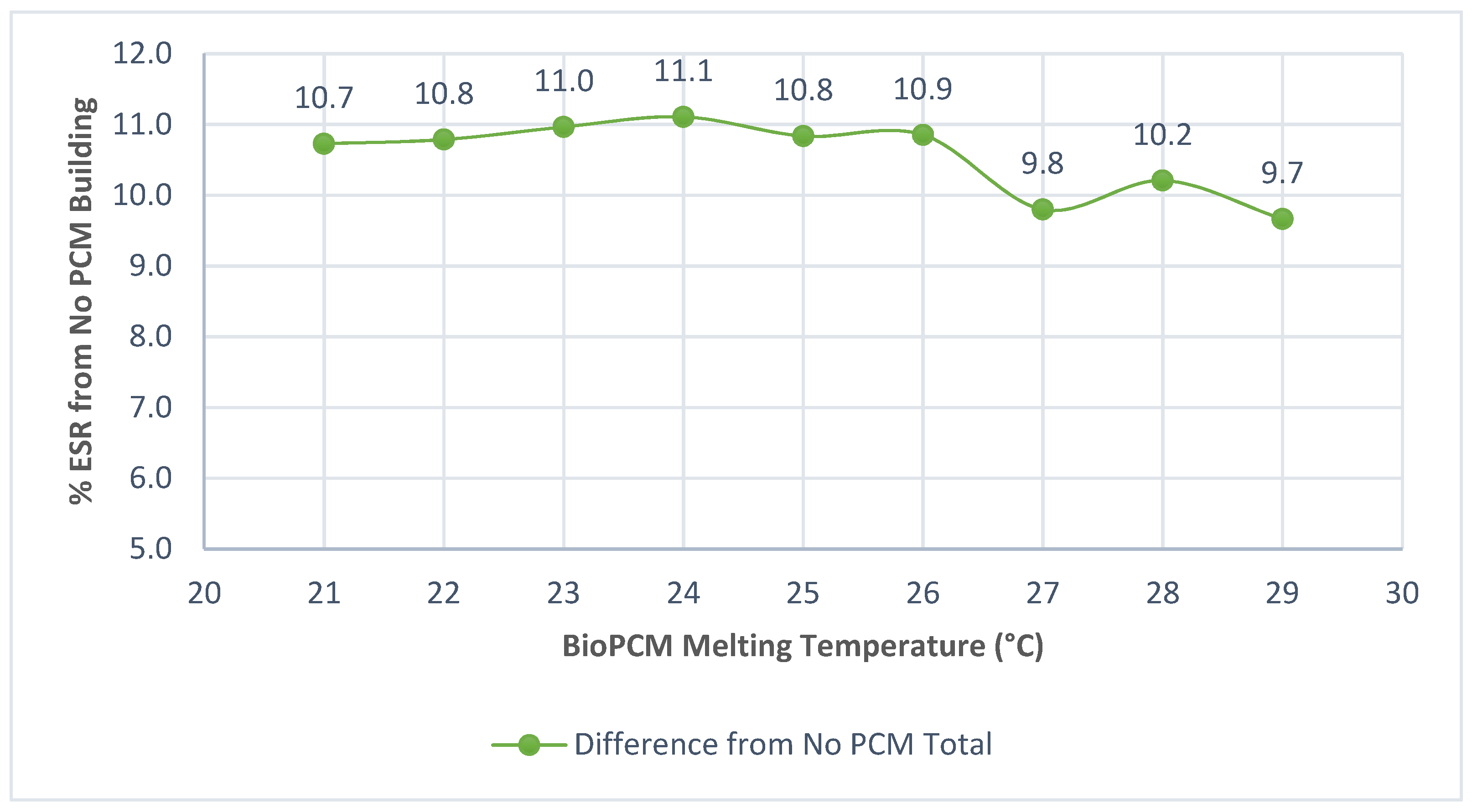 Buildings 14 04023 g011