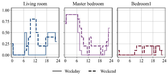 Buildings 14 04030 g0a2