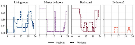 Buildings 14 04030 g0a3