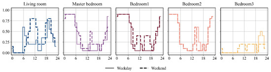 Buildings 14 04030 g0a4