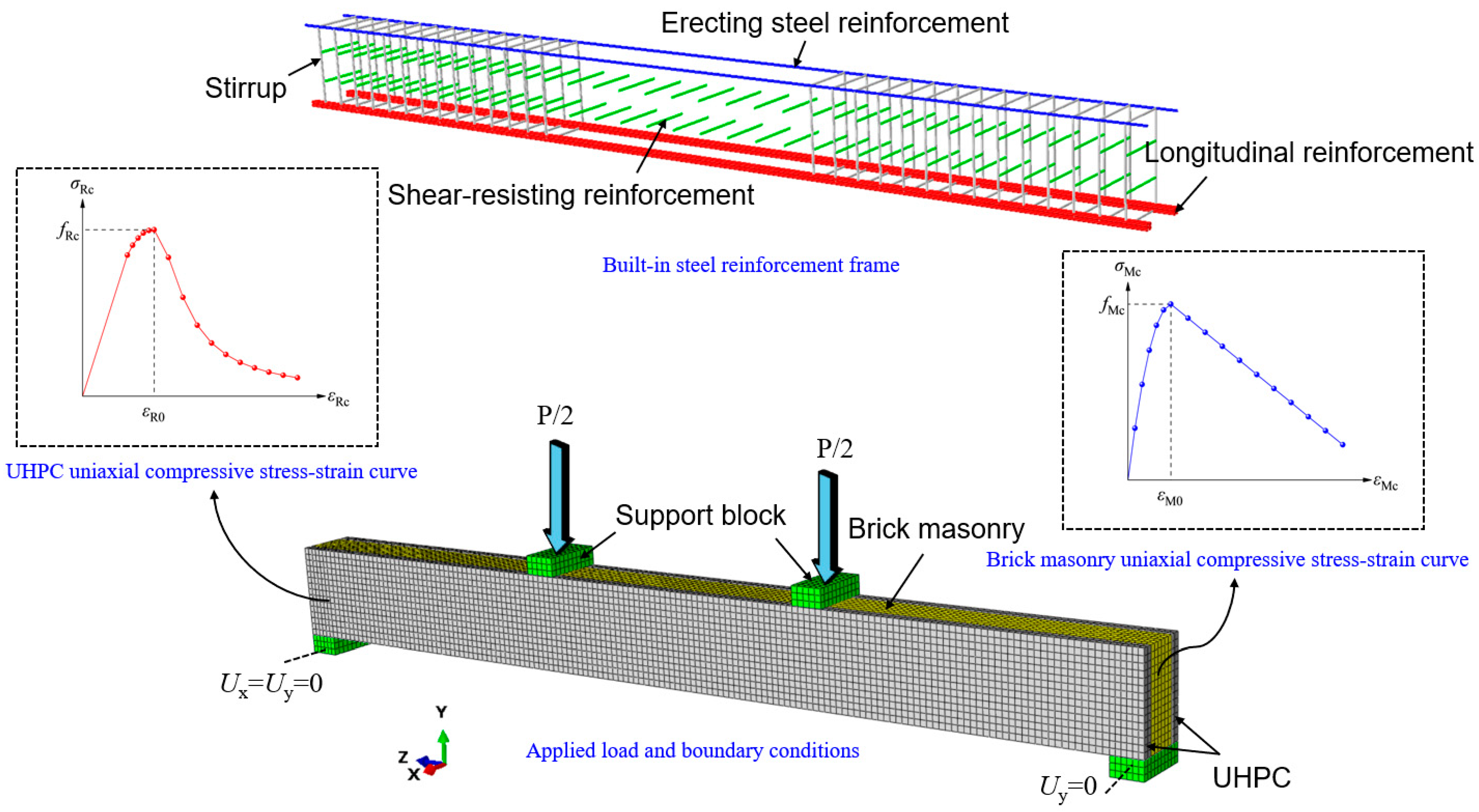 Buildings 14 04037 g003