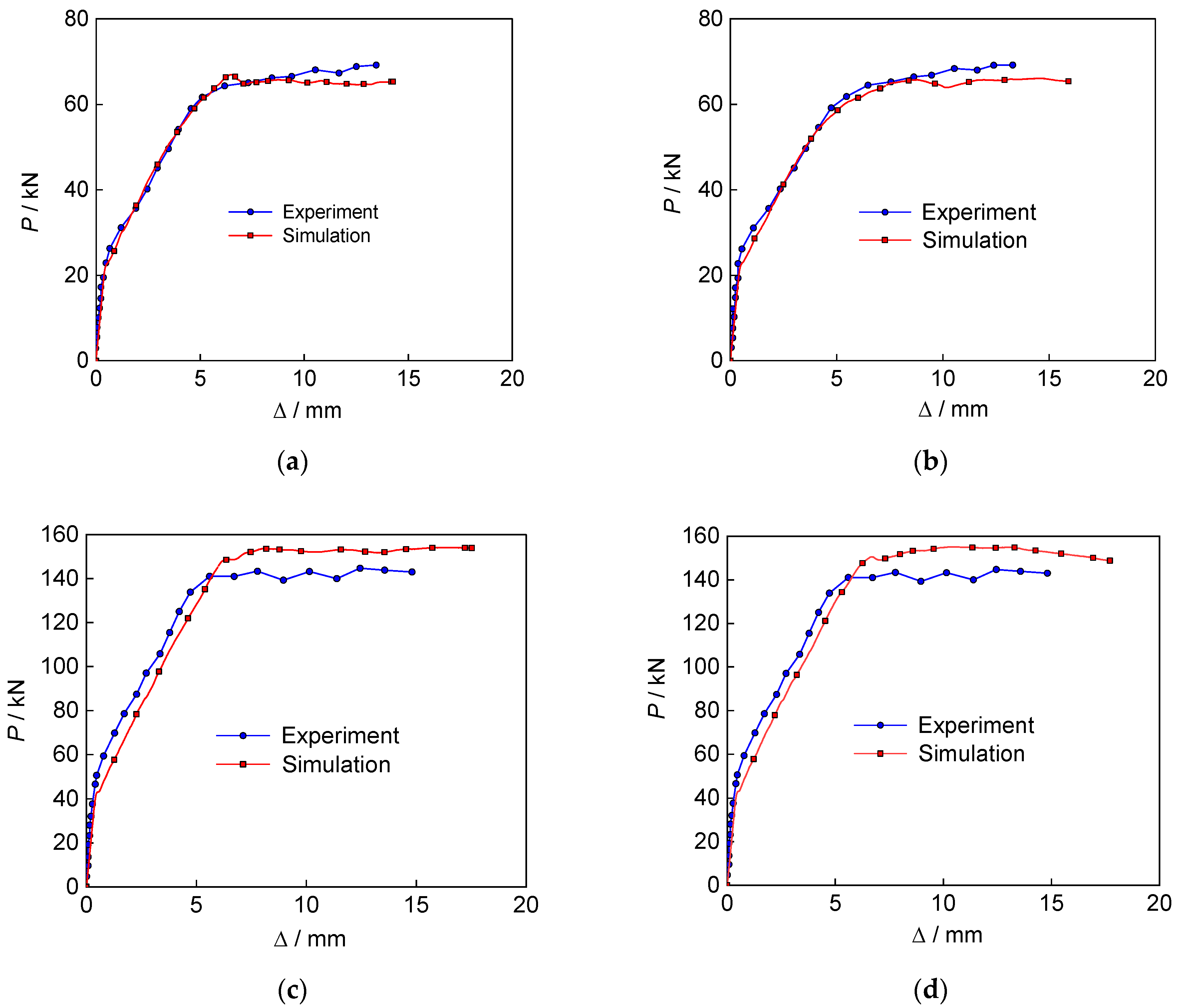 Buildings 14 04037 g007