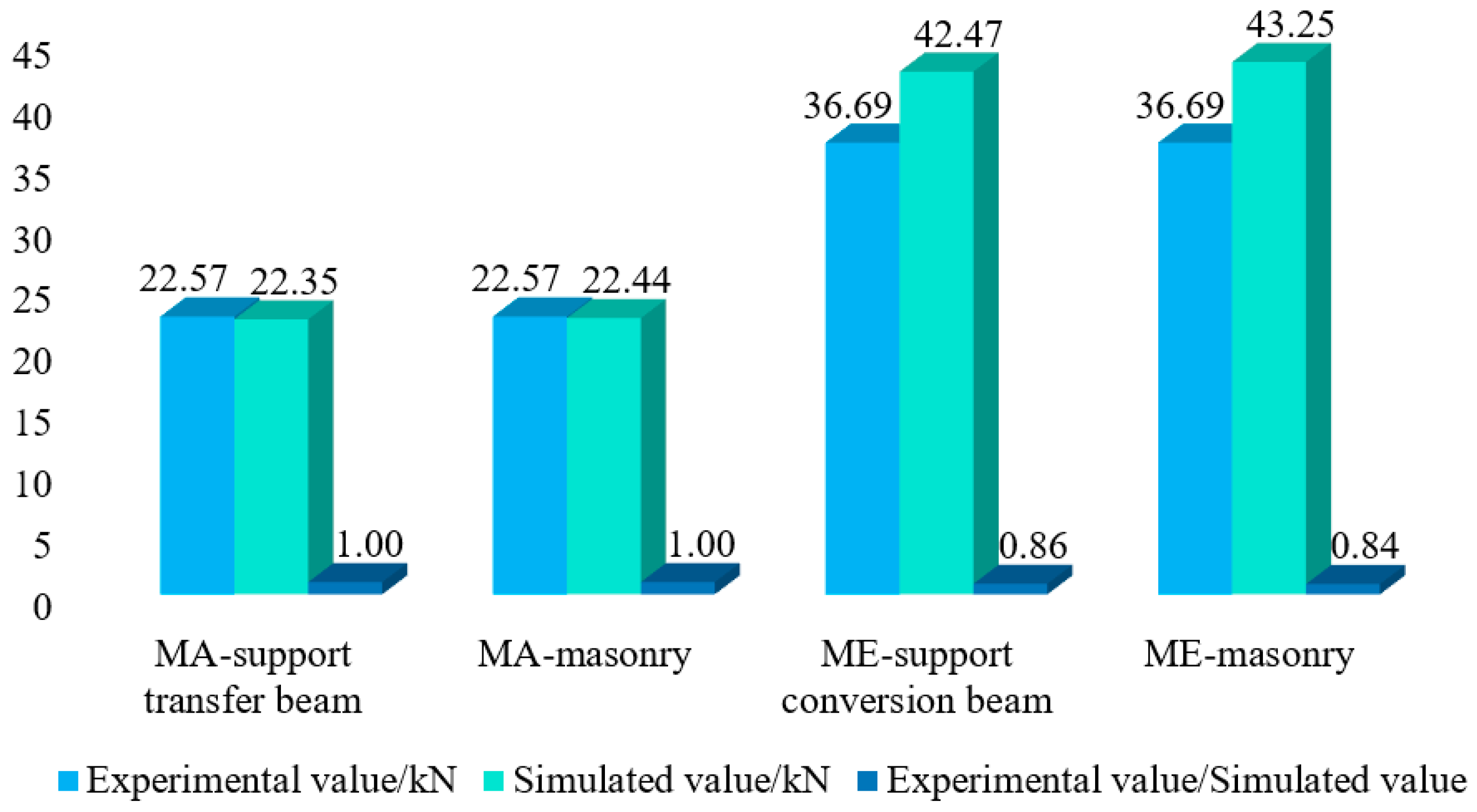 Buildings 14 04037 g008