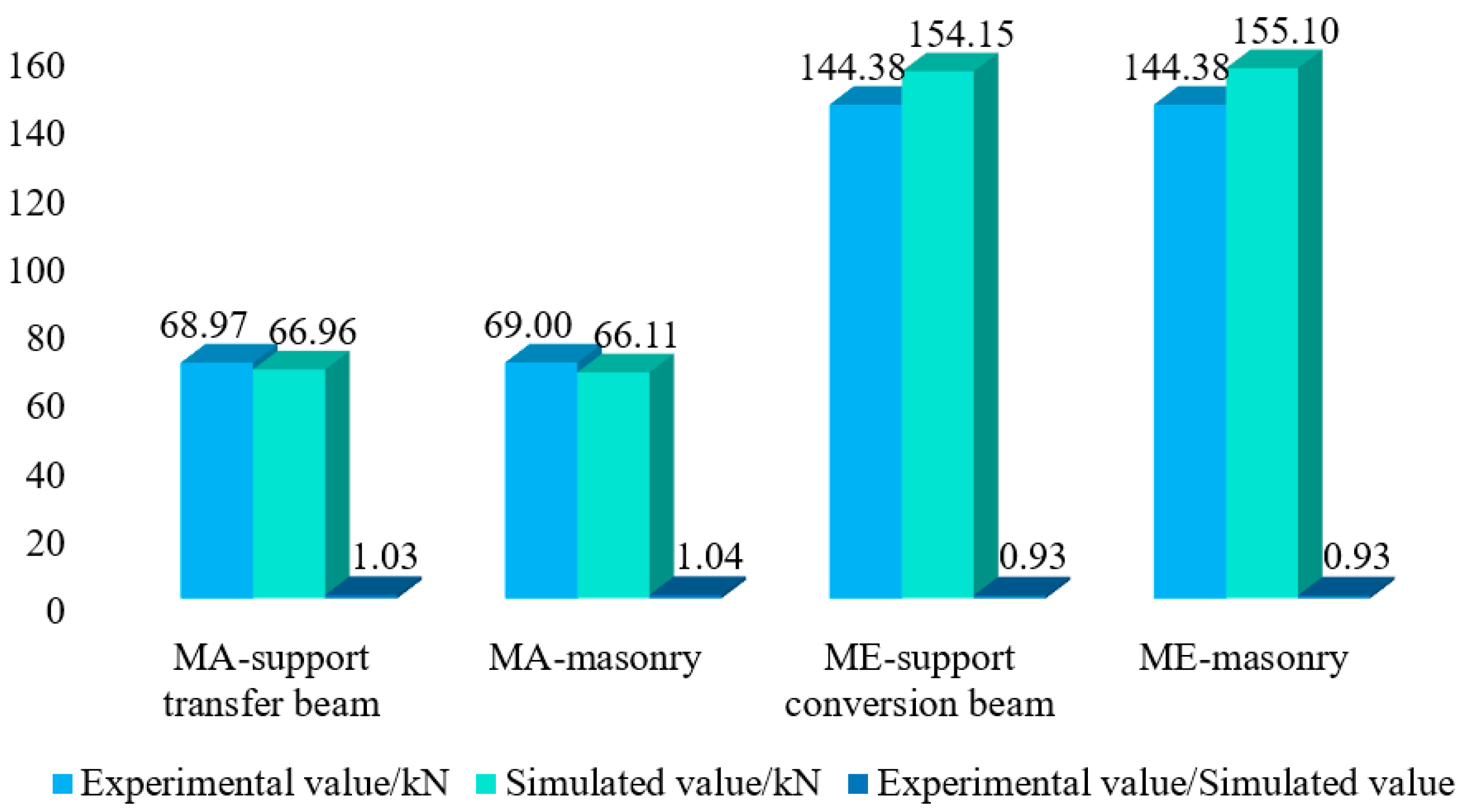 Buildings 14 04037 g009