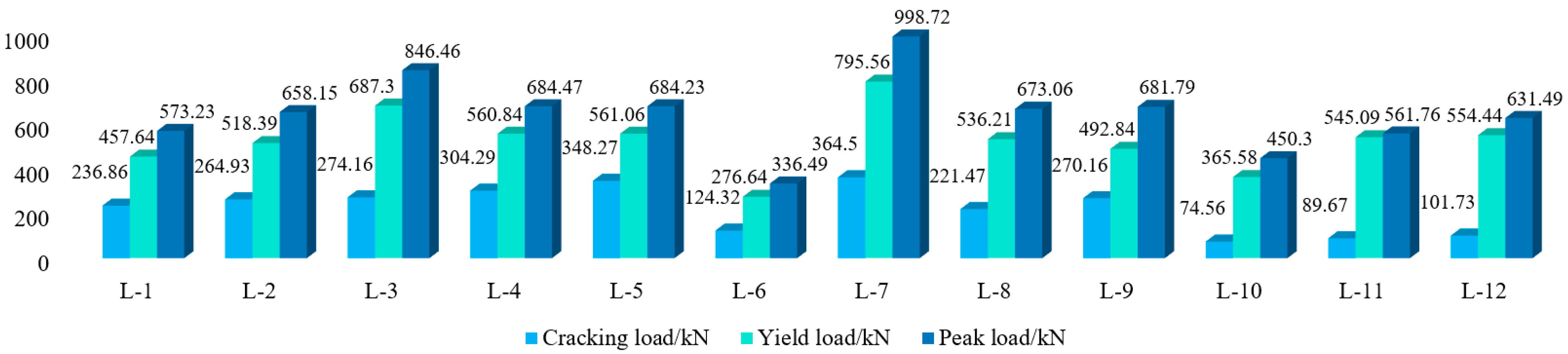 Buildings 14 04037 g012
