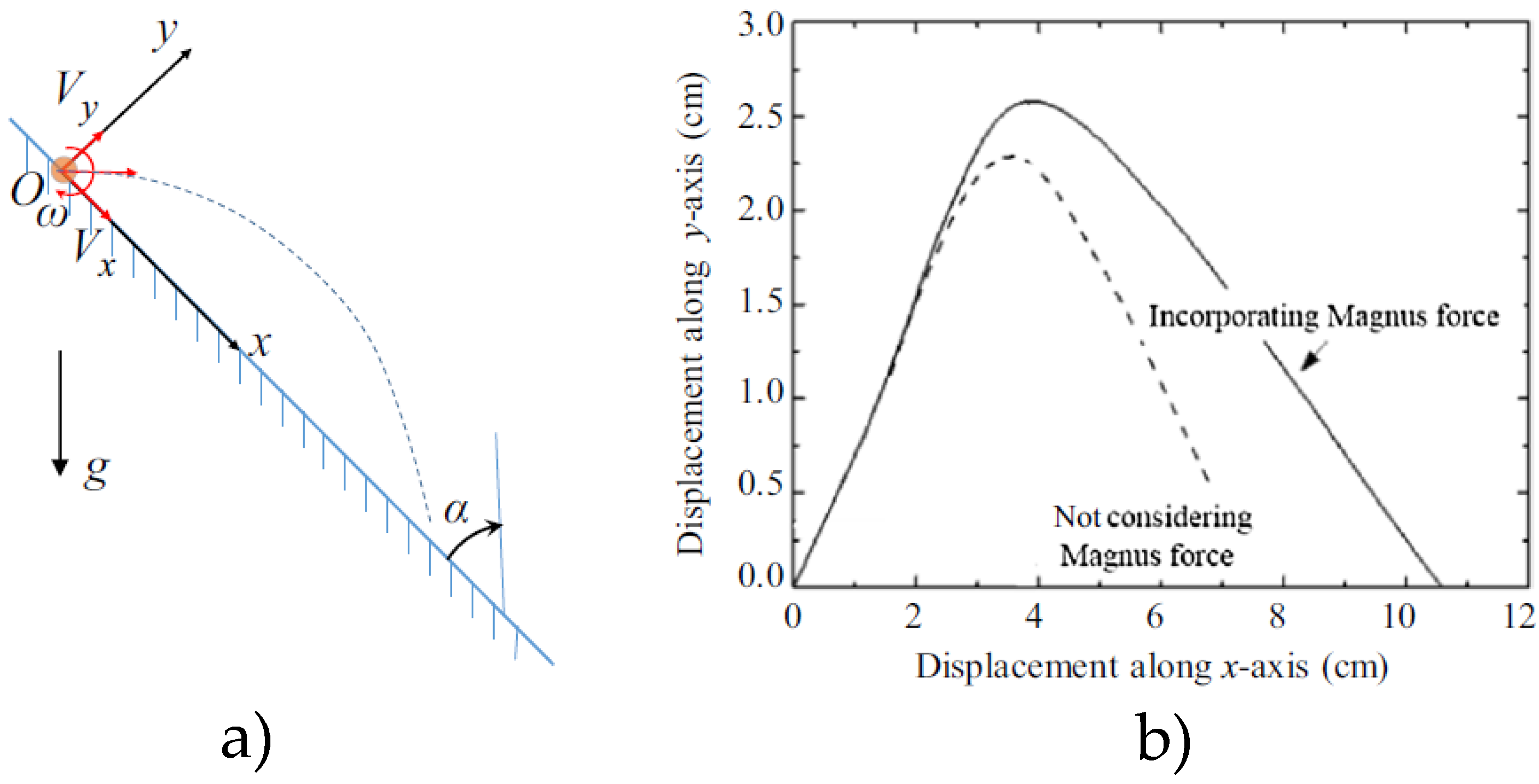 Buildings 14 04039 g002