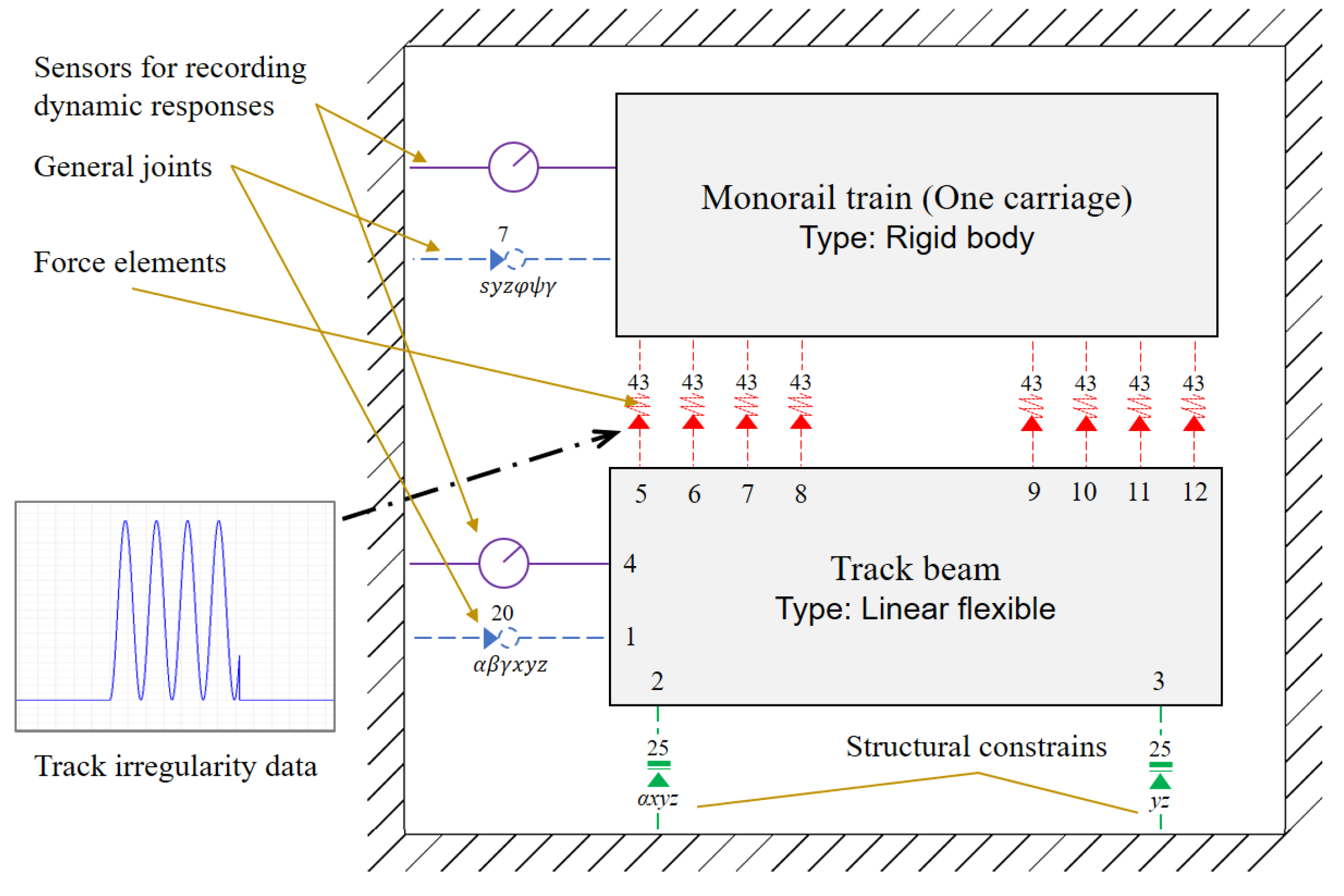 Buildings 14 04041 g003