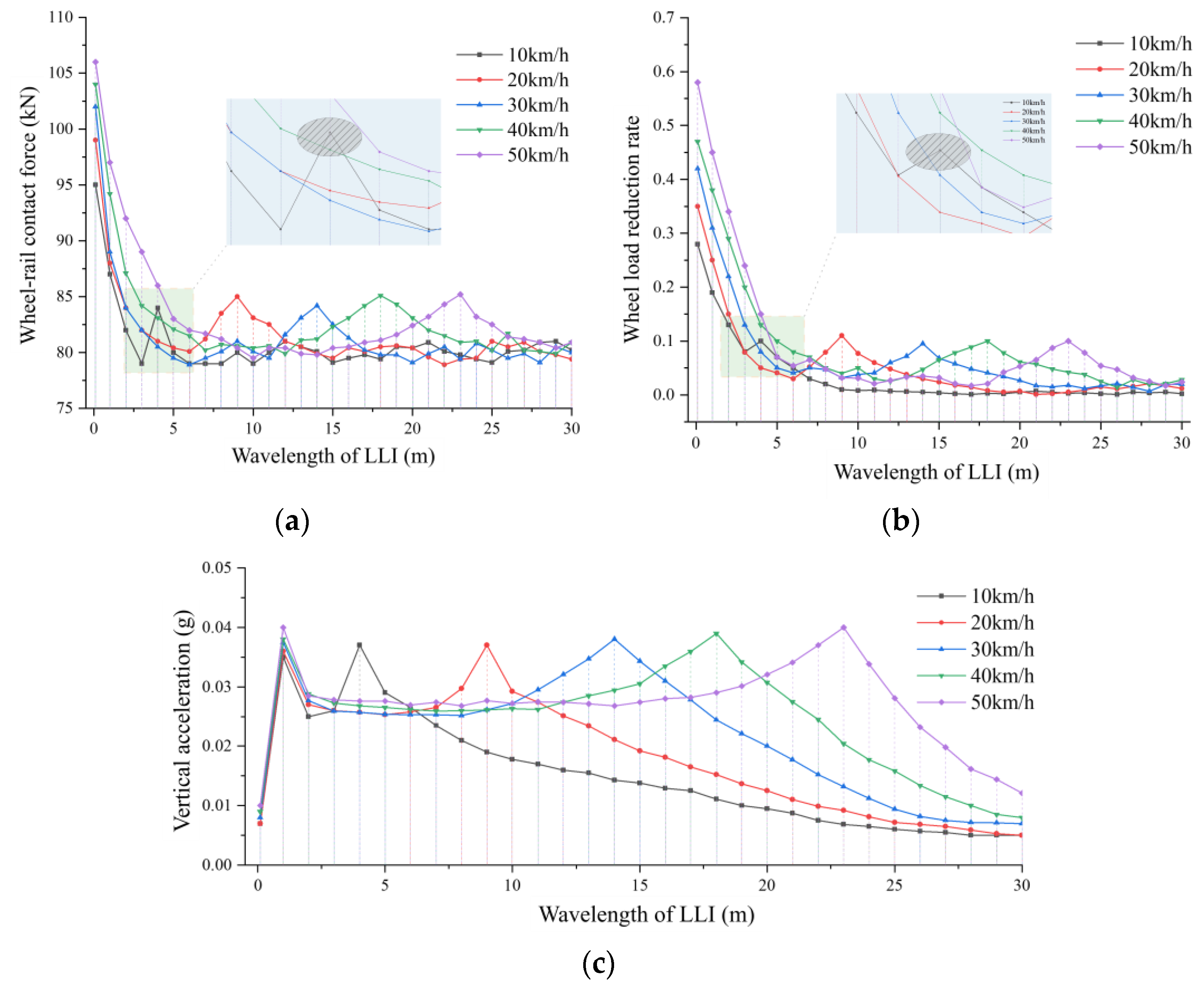 Buildings 14 04041 g006