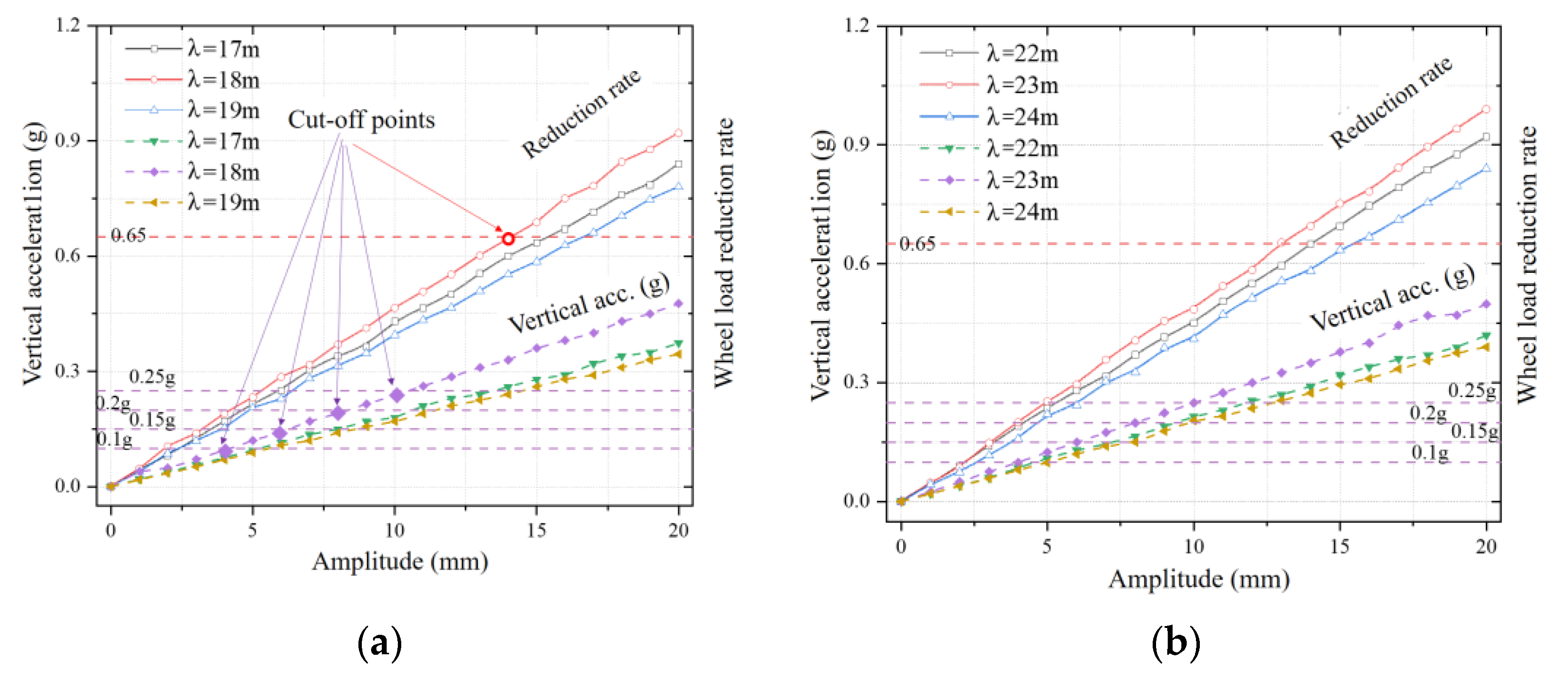 Buildings 14 04041 g010