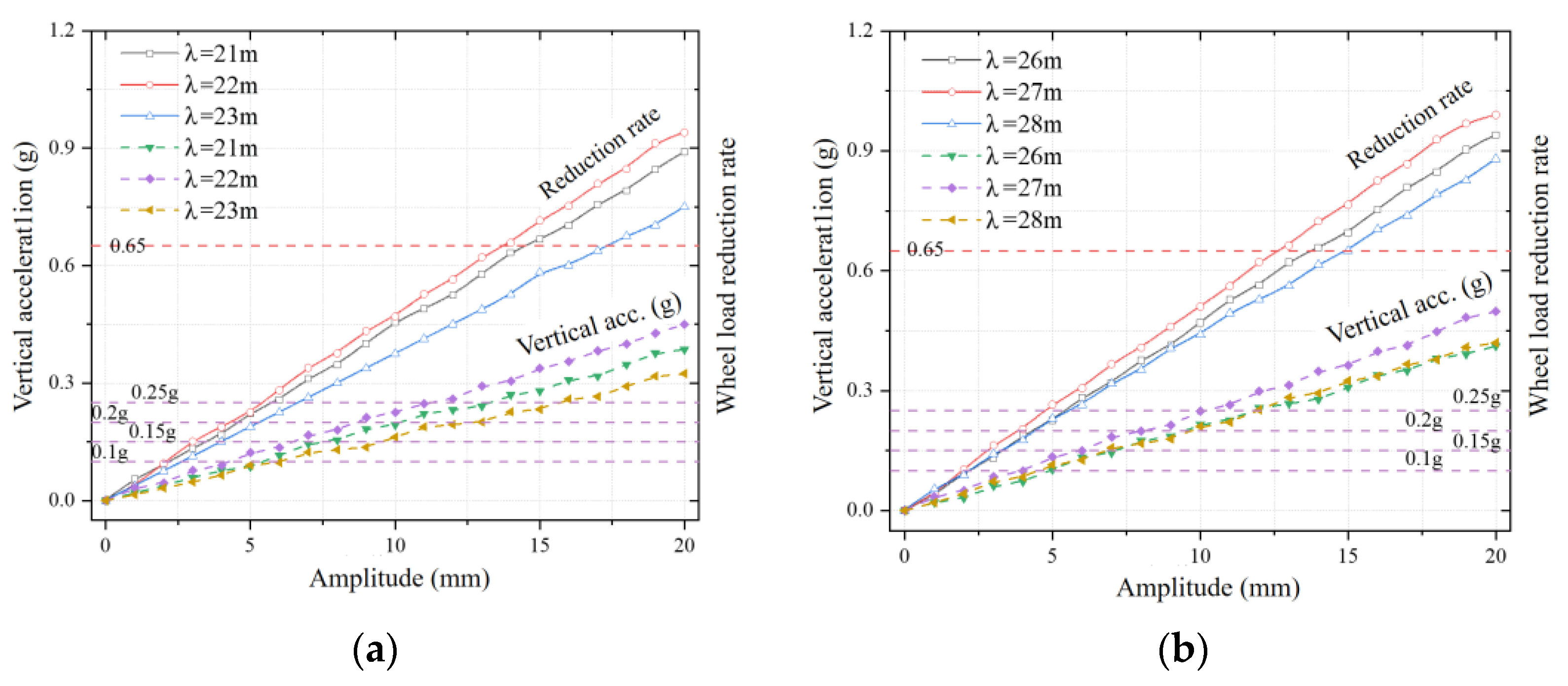 Buildings 14 04041 g011