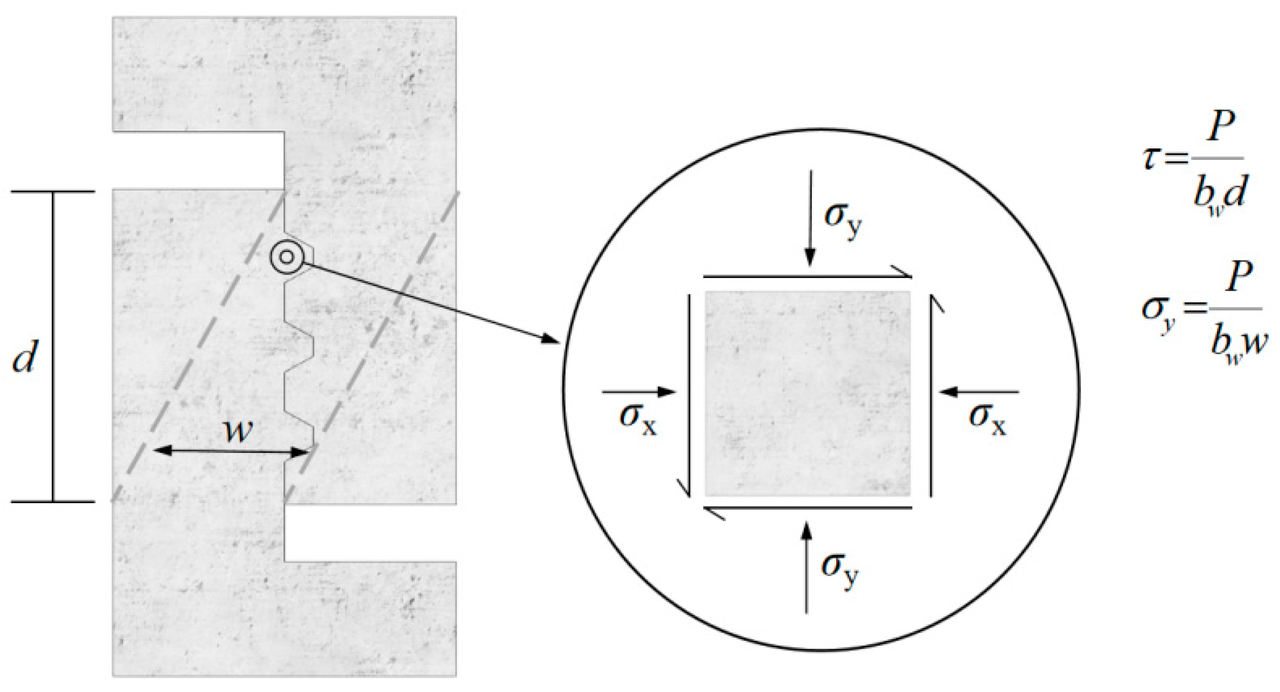 Buildings 14 04042 g003