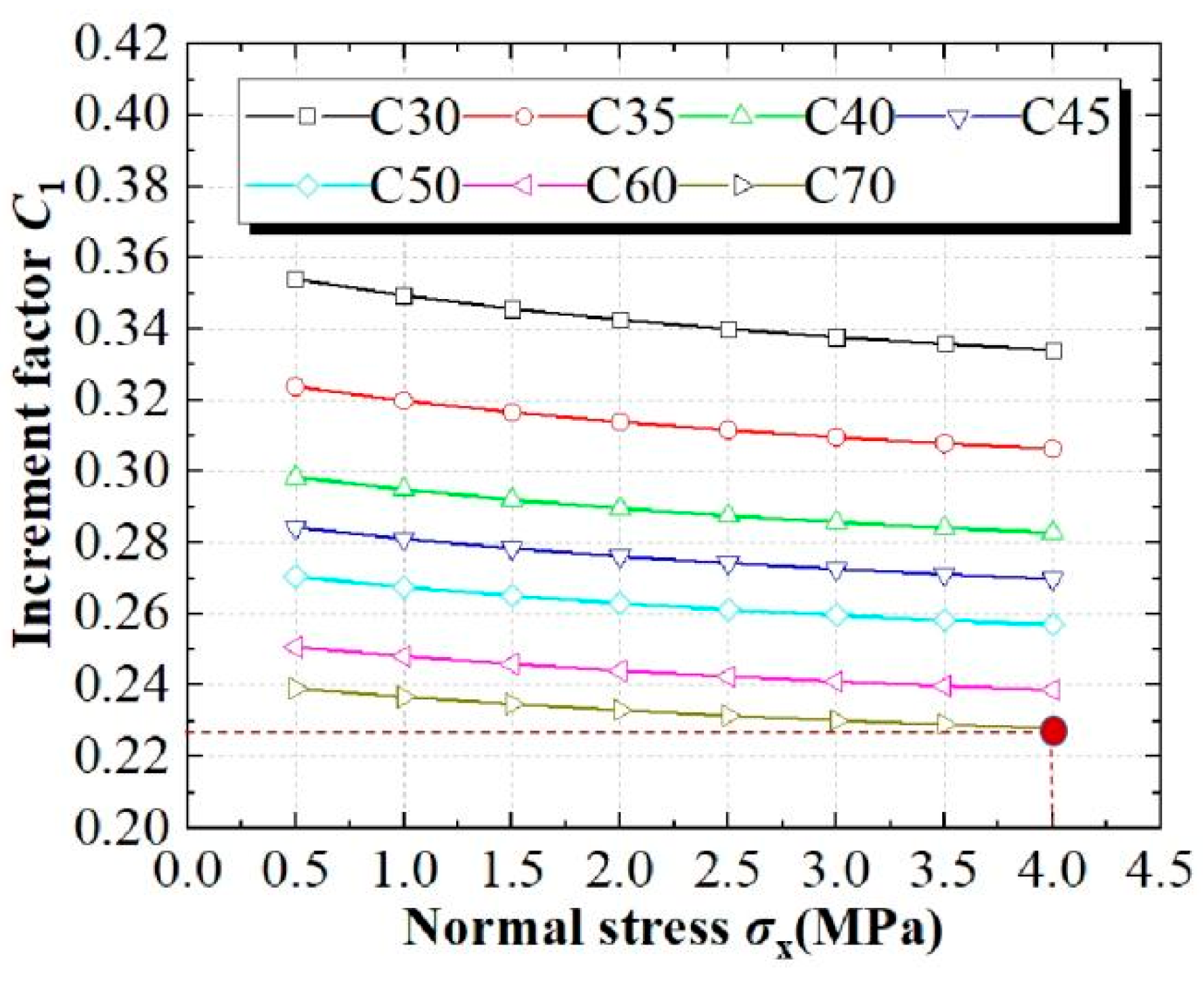 Buildings 14 04042 g006