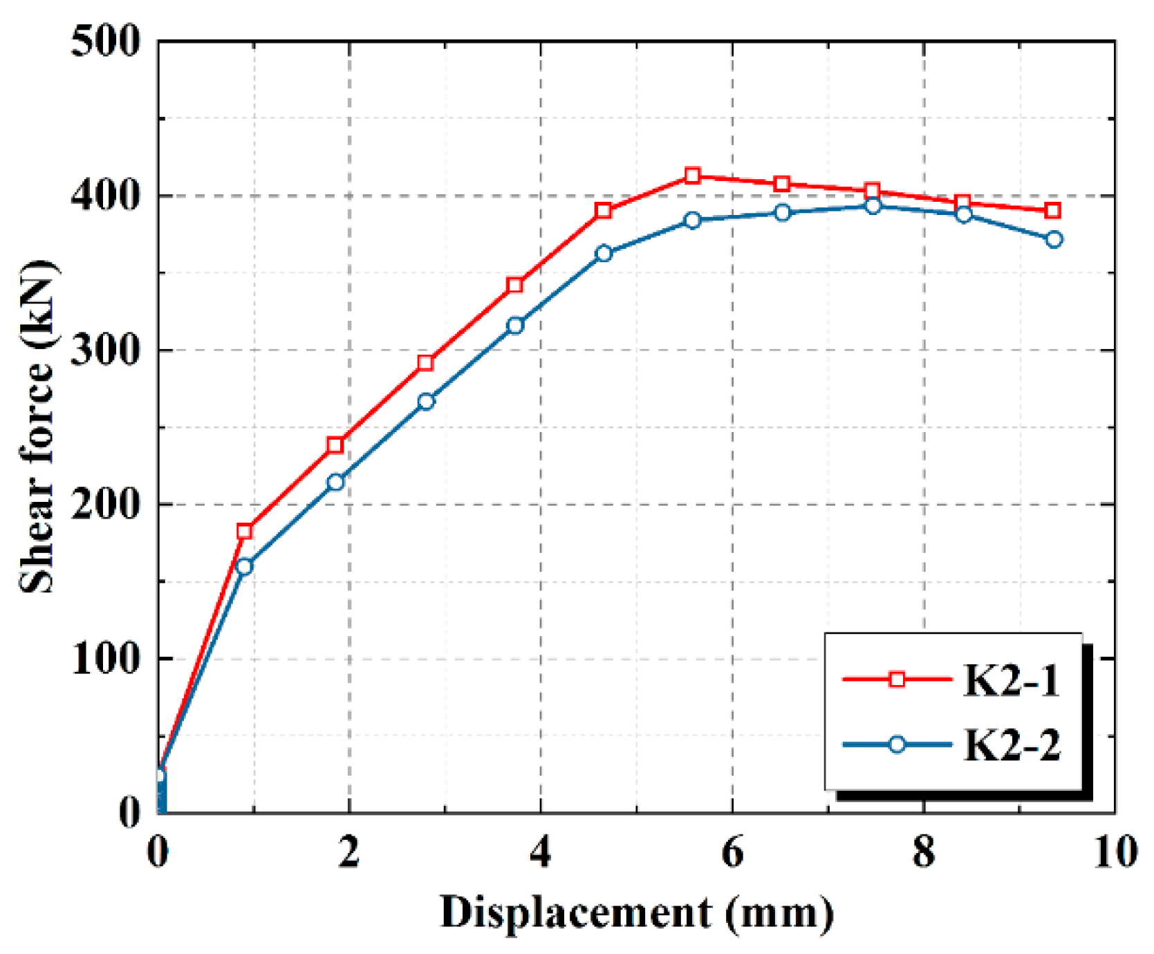 Buildings 14 04042 g014