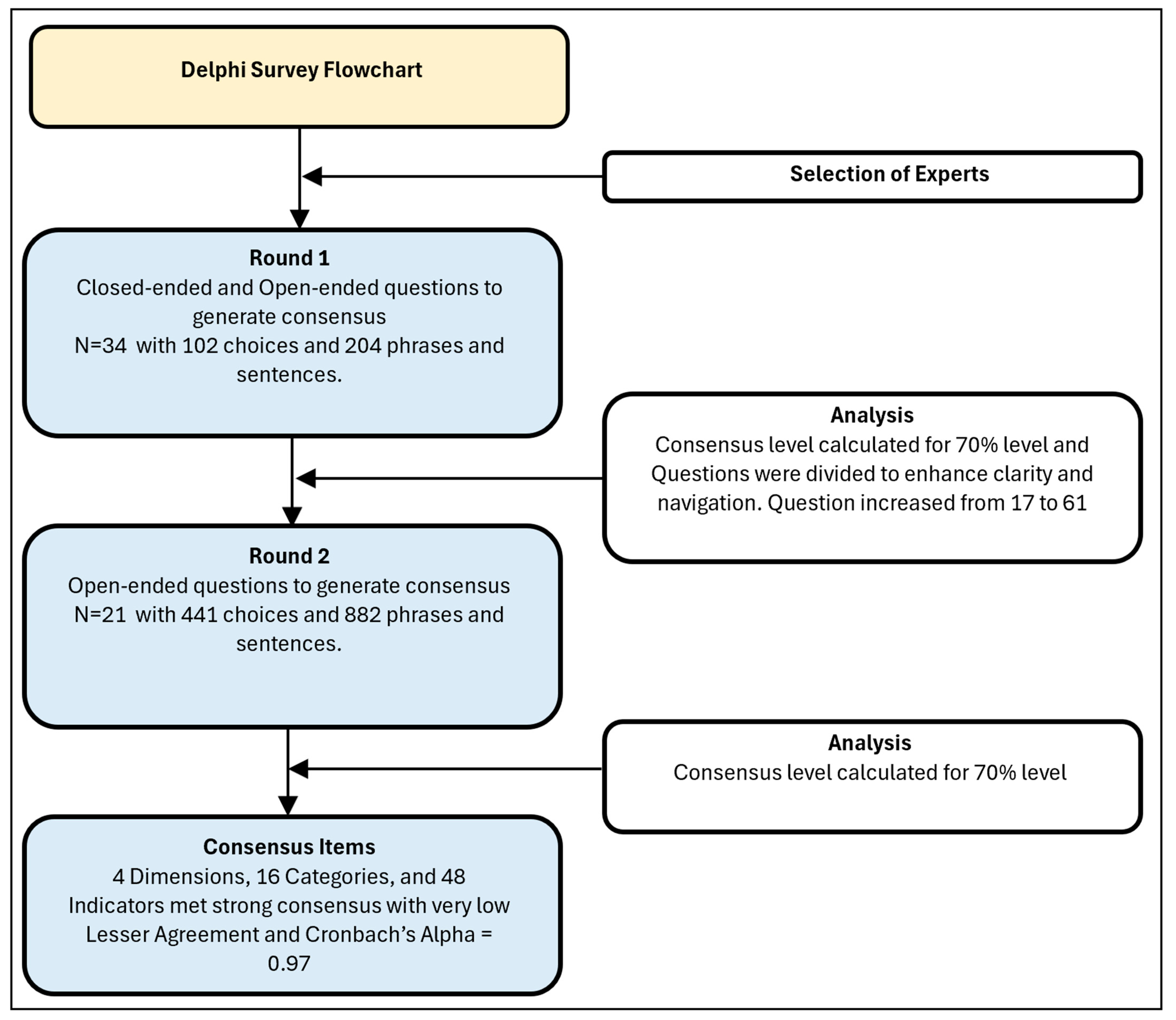 Buildings 14 04057 g003
