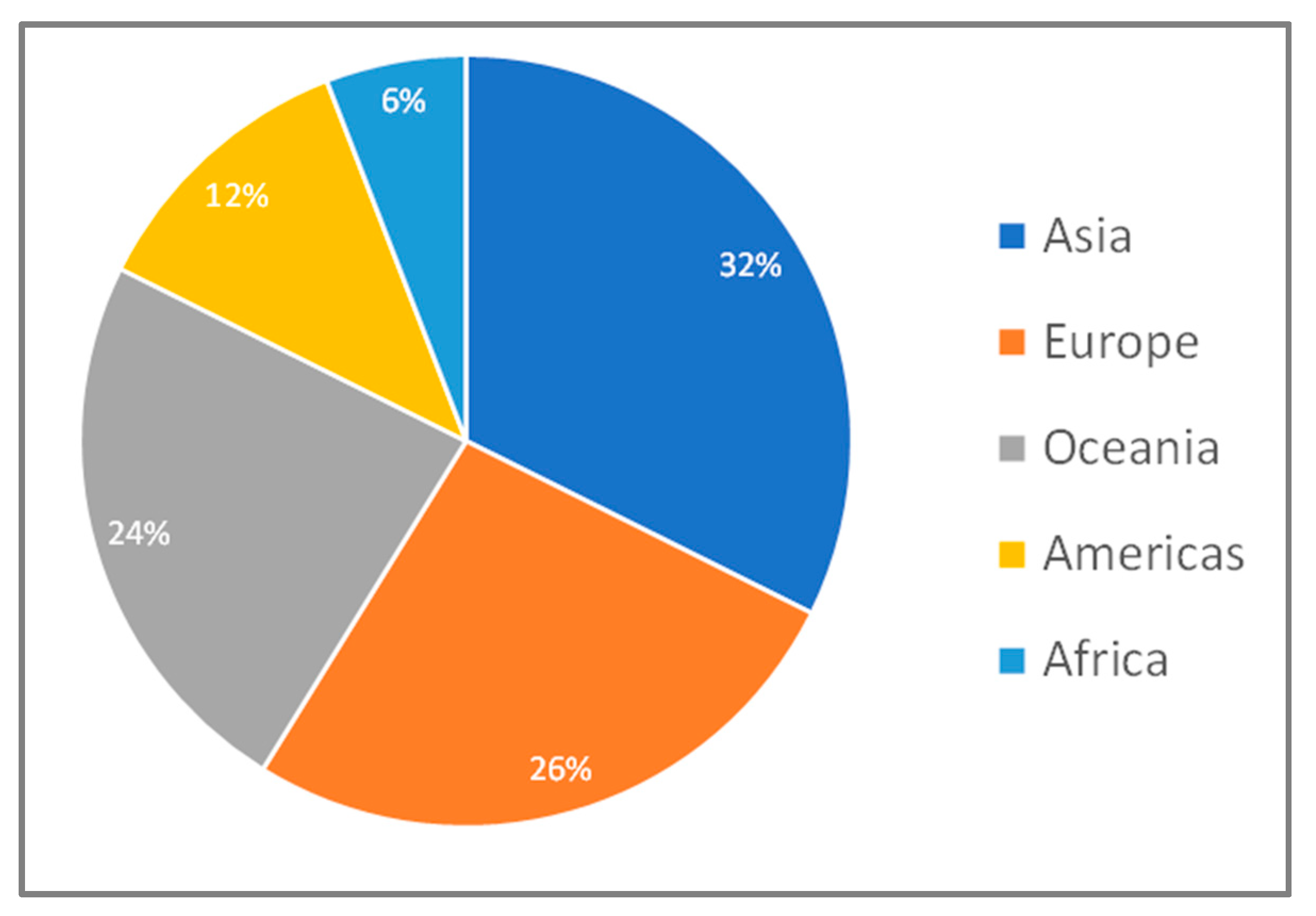 Buildings 14 04057 g004
