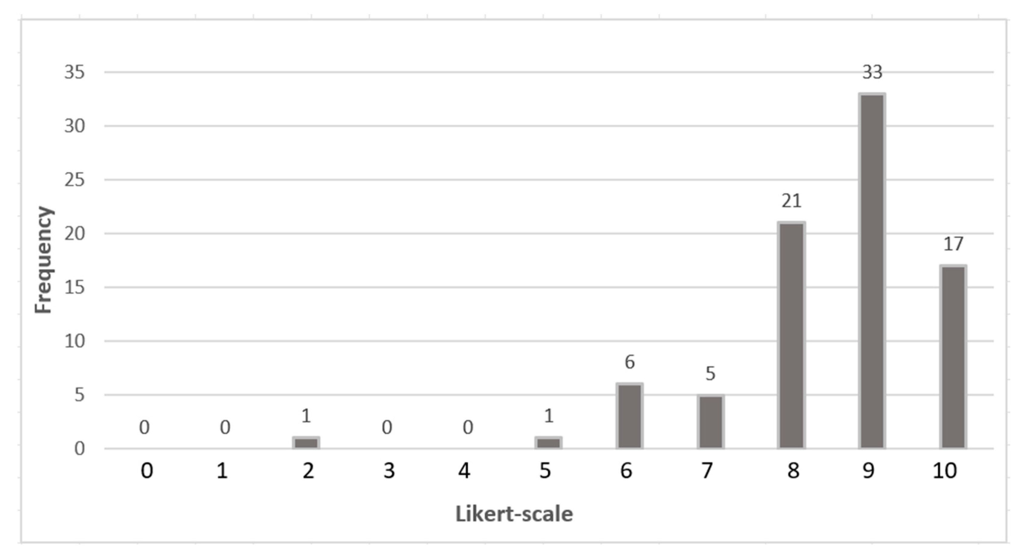 Buildings 14 04057 g009