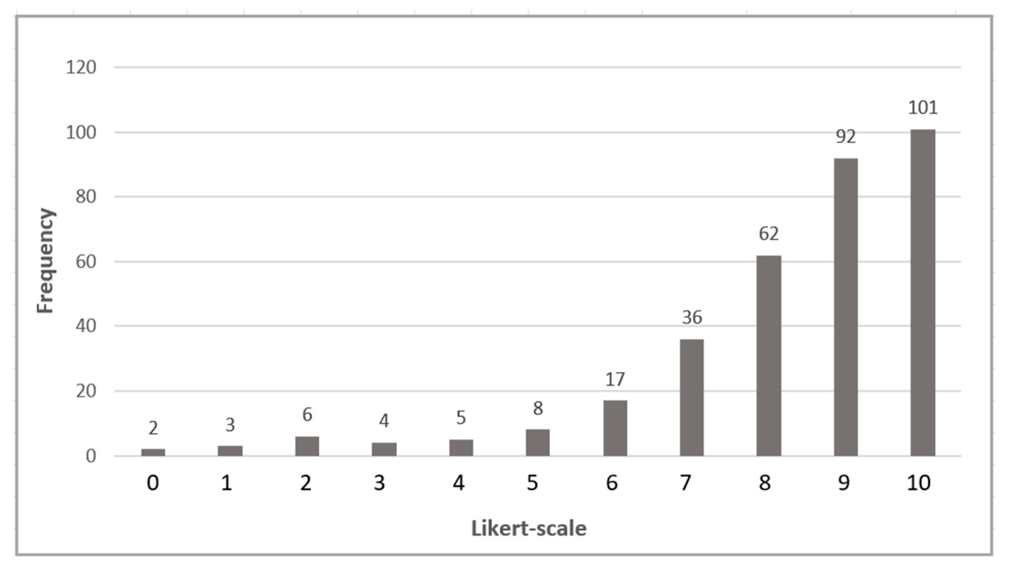 Buildings 14 04057 g010