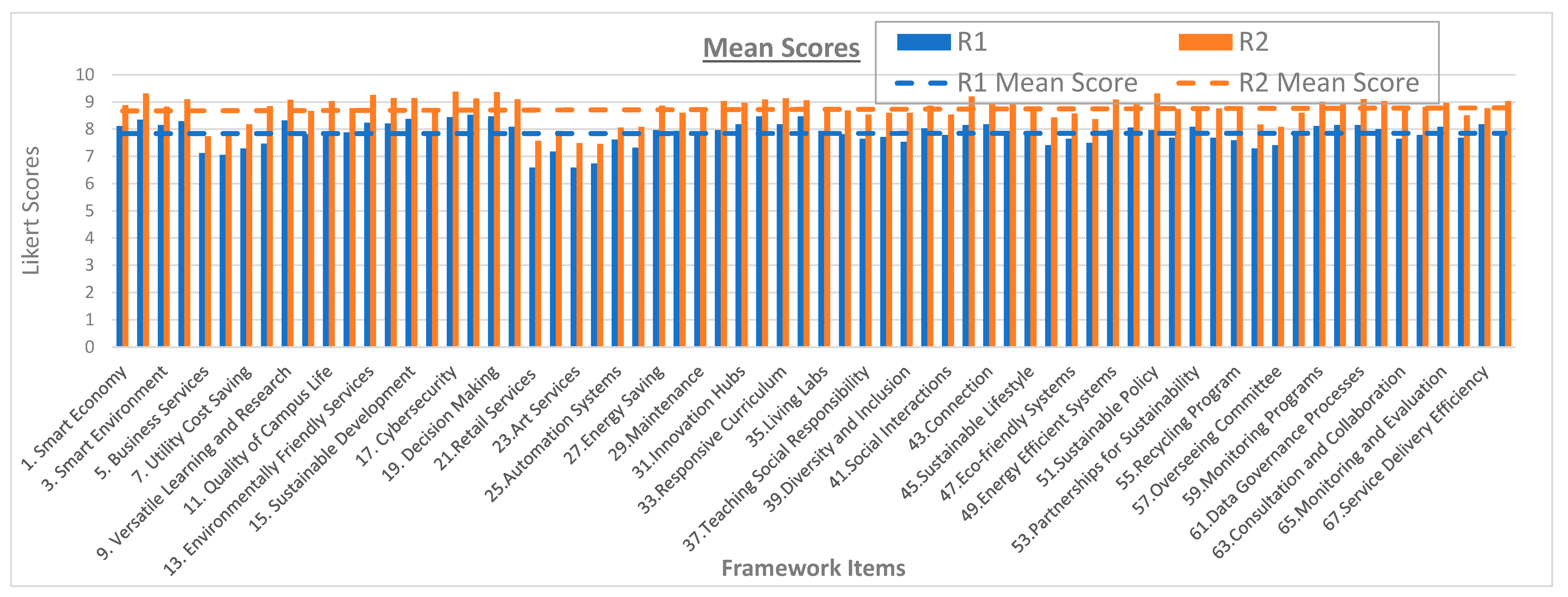 Buildings 14 04057 g012