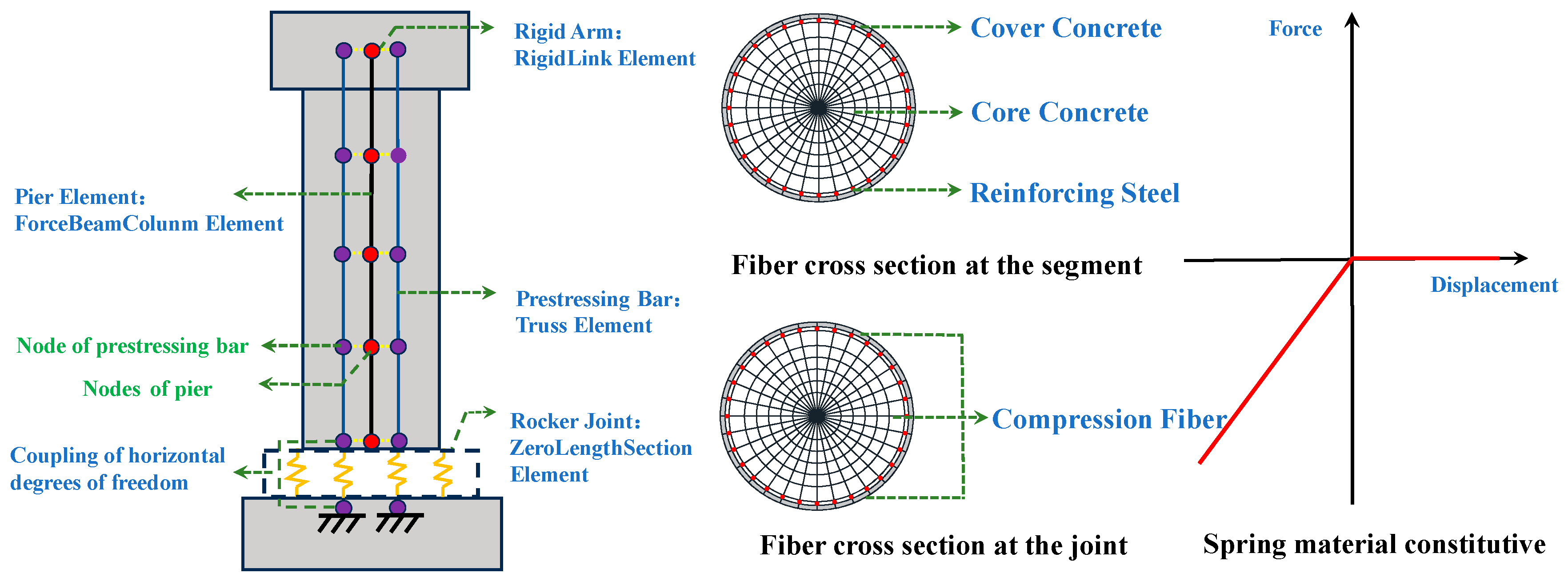 Buildings 14 04061 g005
