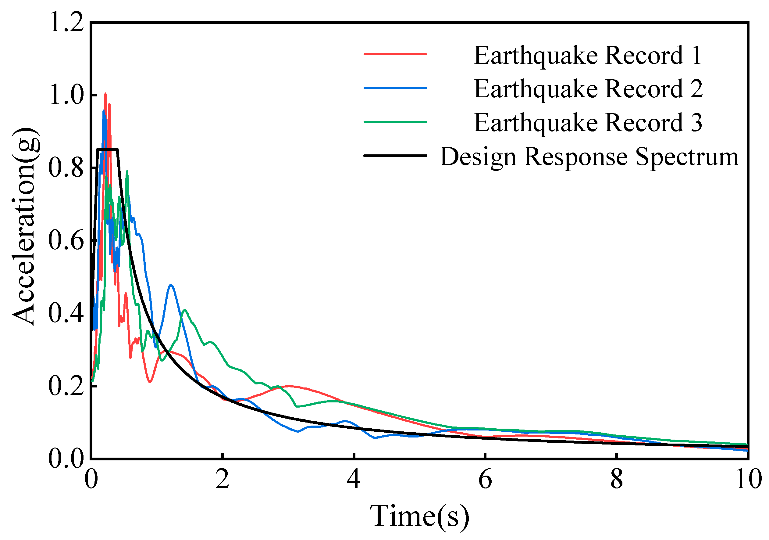 Buildings 14 04061 g007